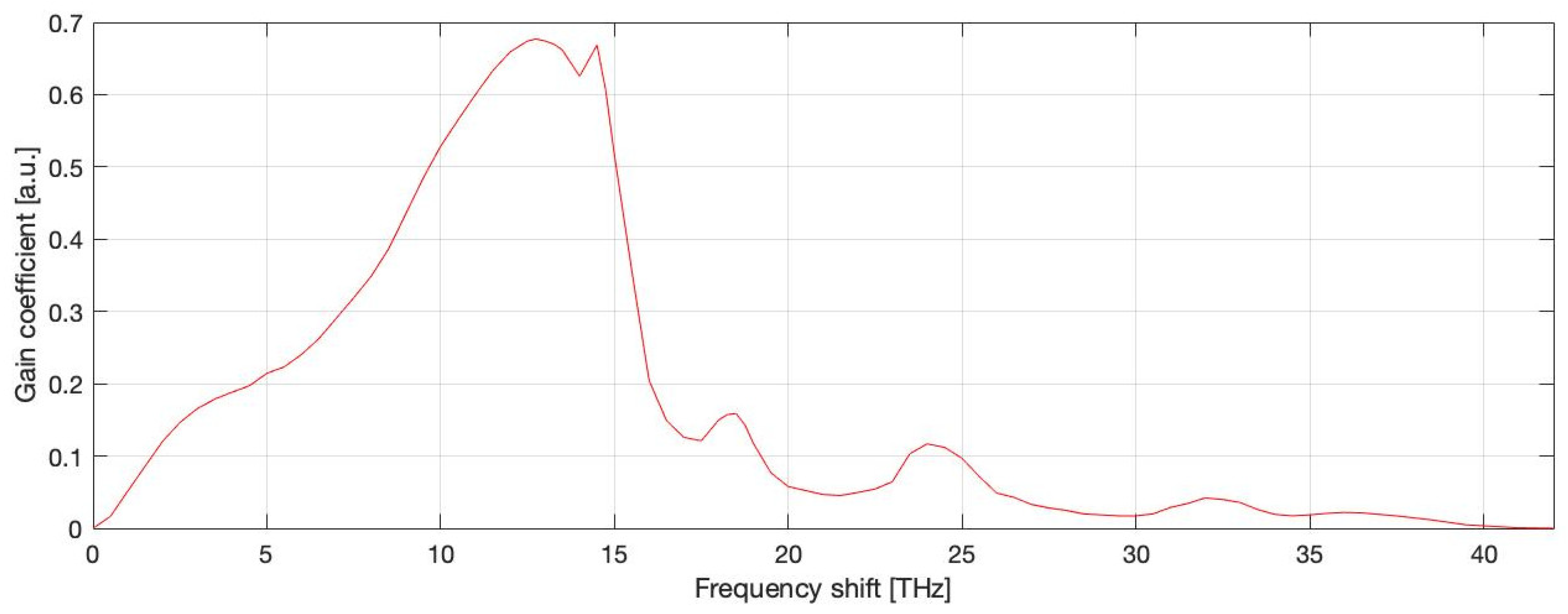 Electronics 14 03527 g004