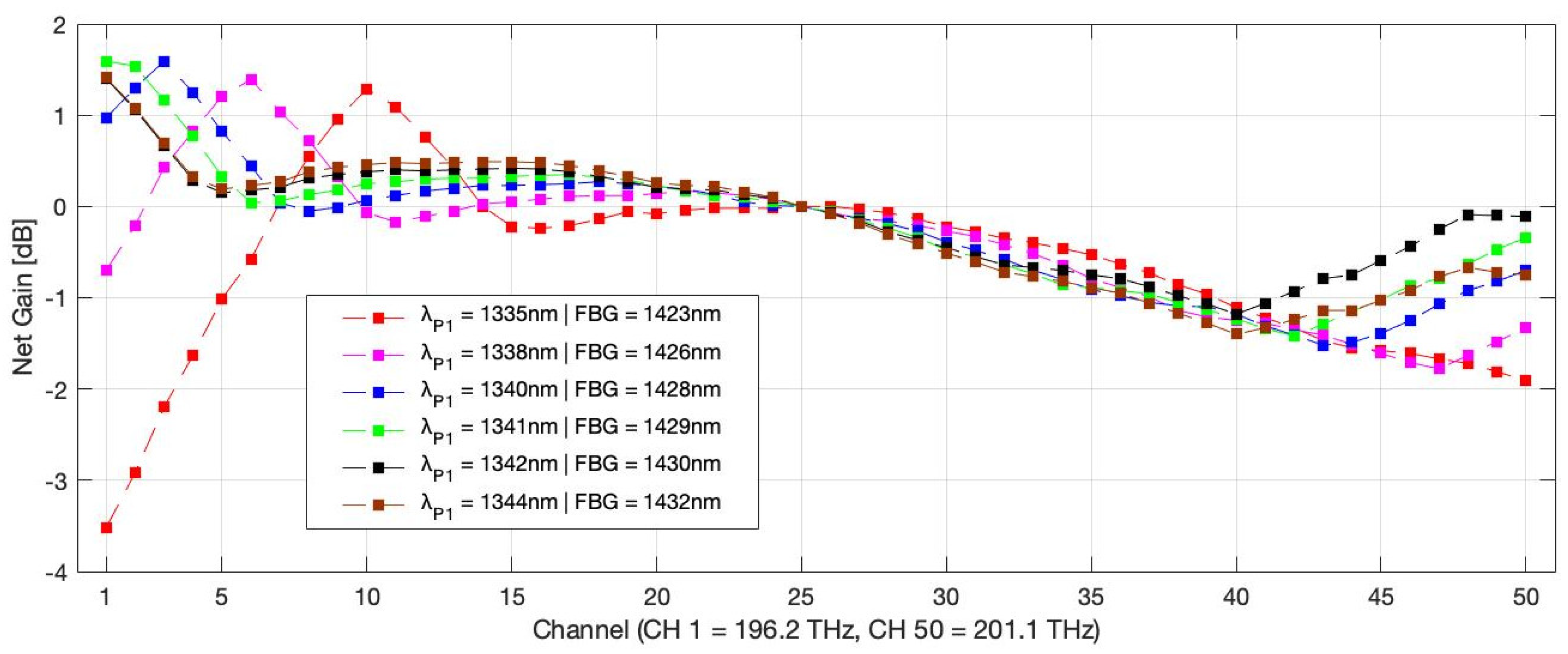 Electronics 14 03527 g005