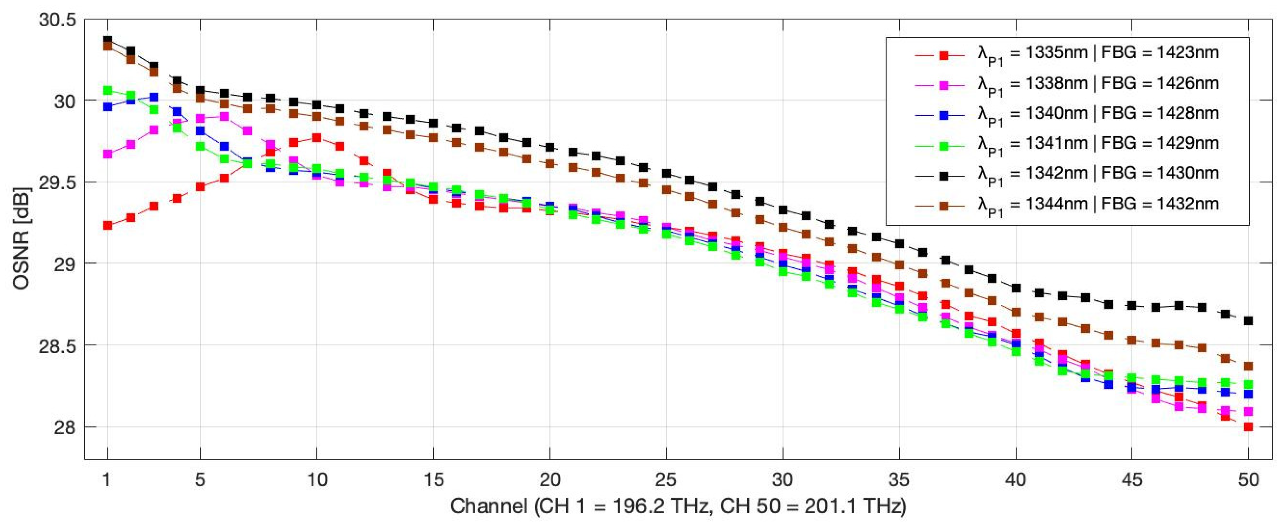 Electronics 14 03527 g006