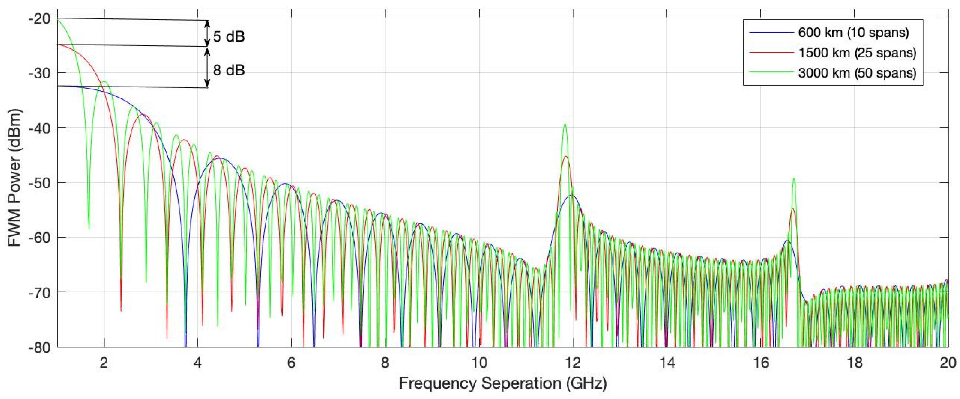 Electronics 14 03527 g011