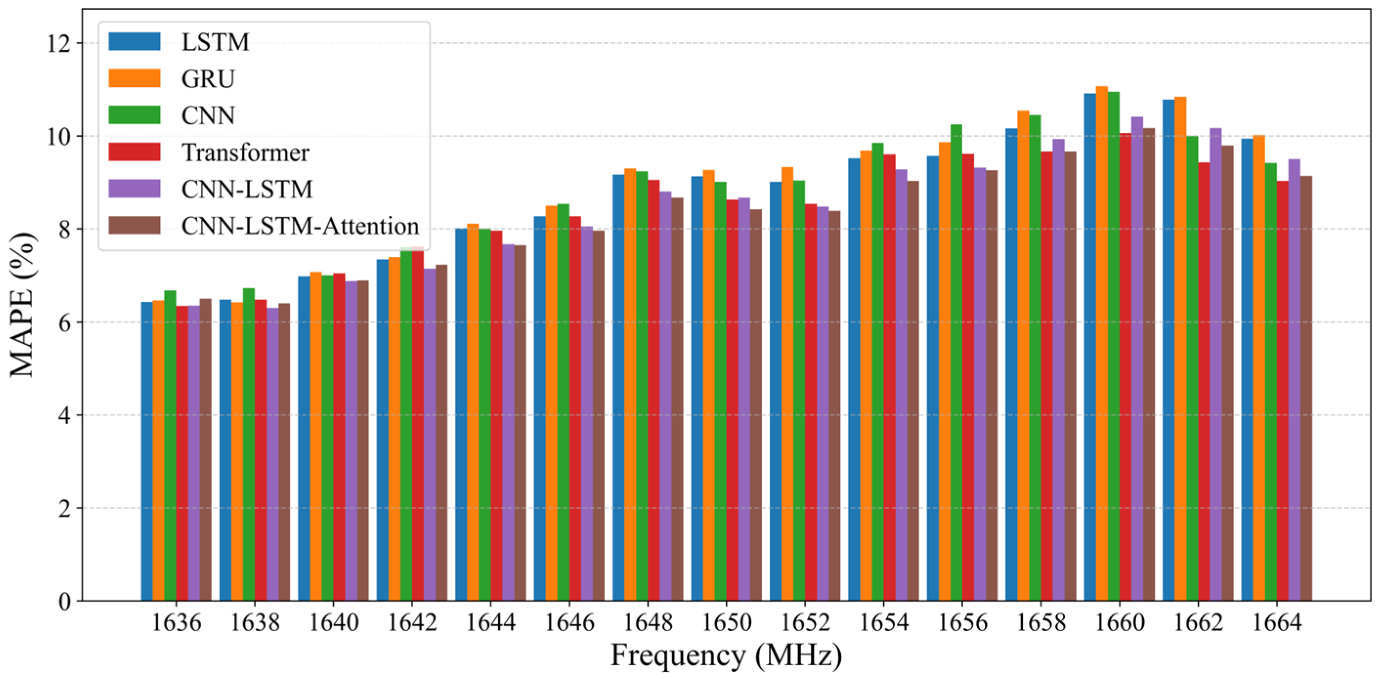 Electronics 14 03530 g006 Electronics 14 03530 g006