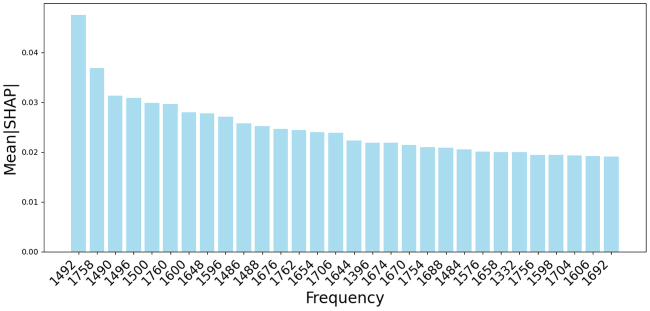 Electronics 14 03530 g007 Electronics 14 03530 g007