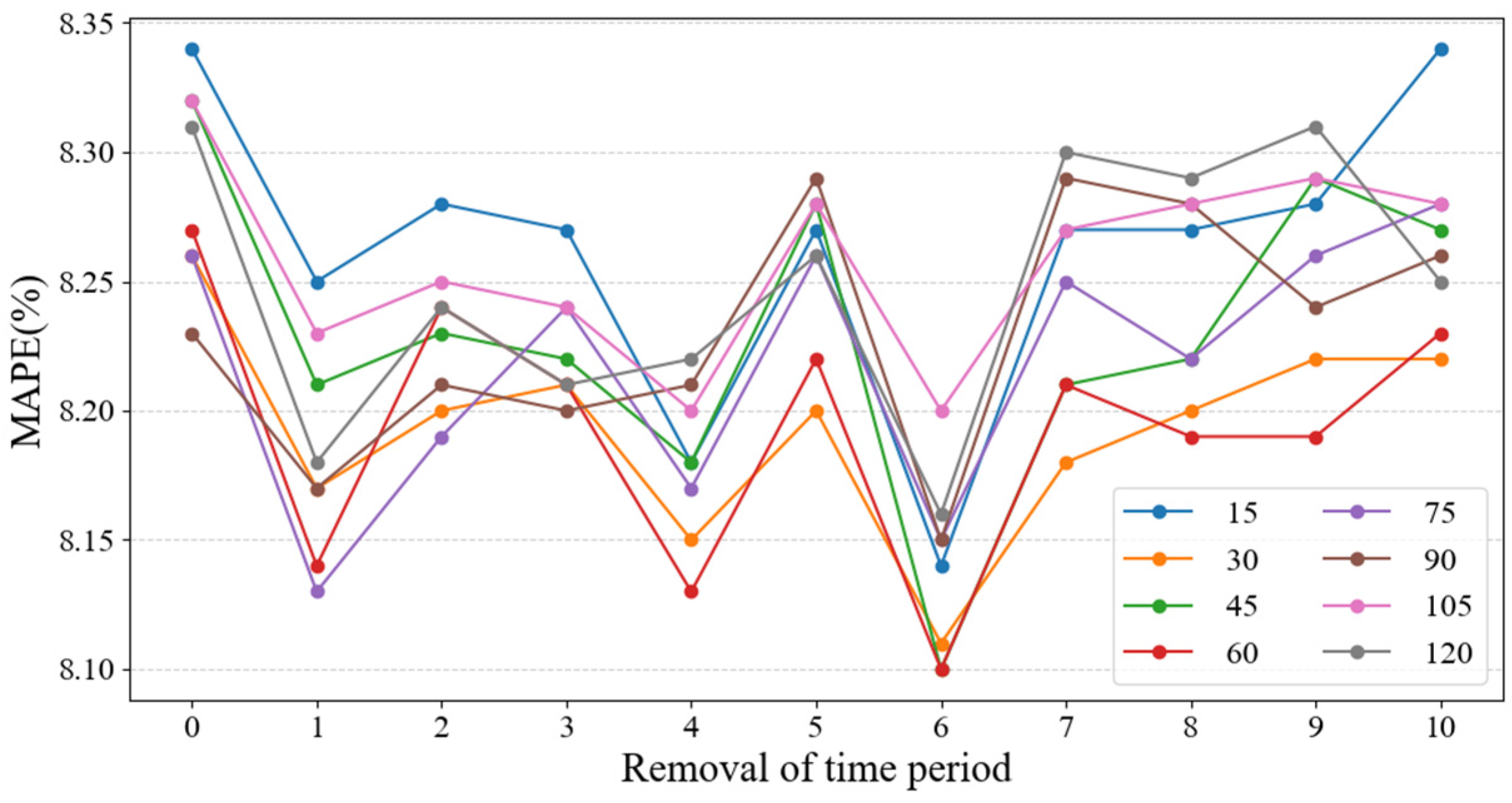 Electronics 14 03530 g010 Electronics 14 03530 g010