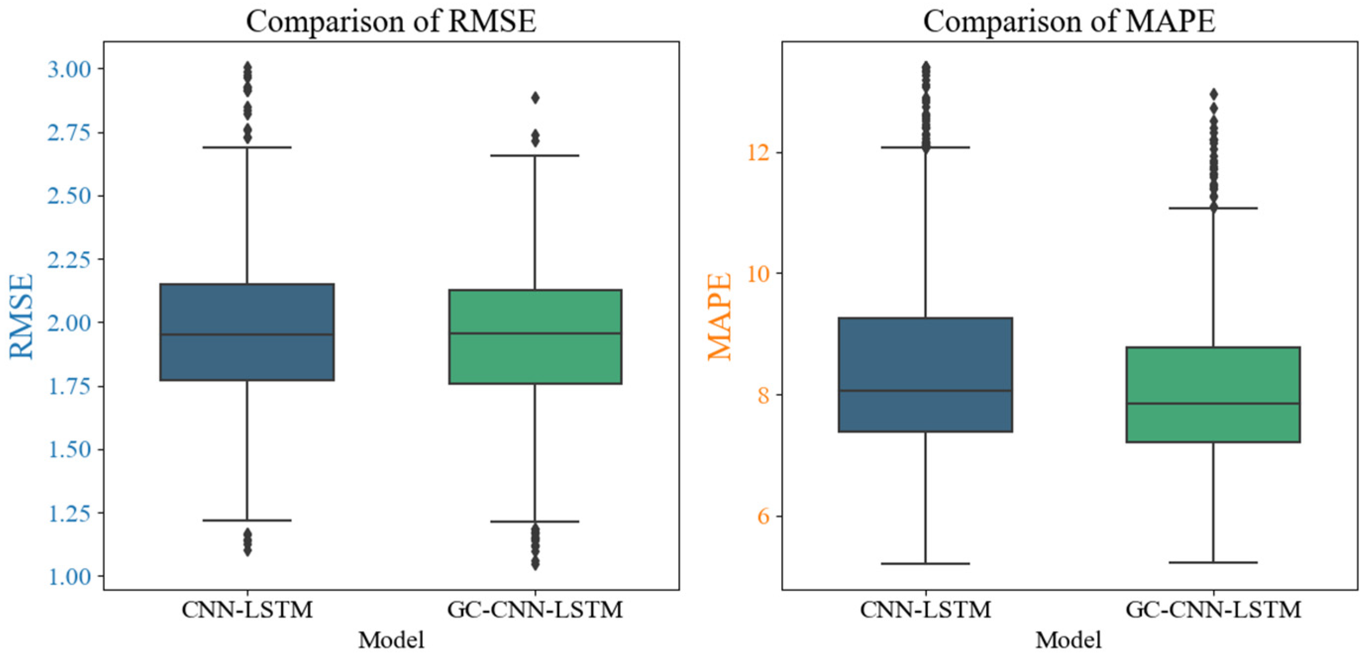 Electronics 14 03530 g011 Electronics 14 03530 g011