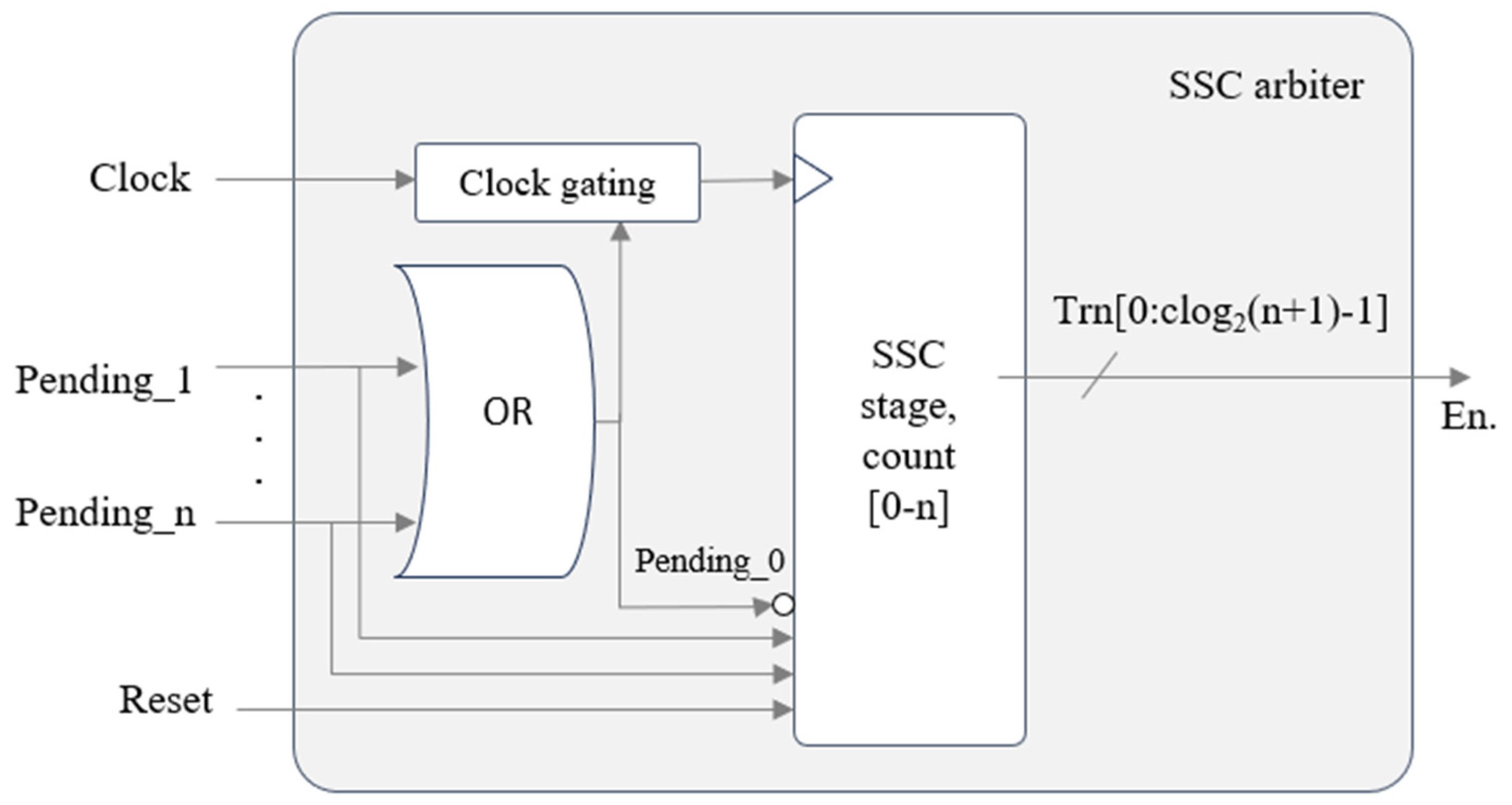 Electronics 14 03531 g003