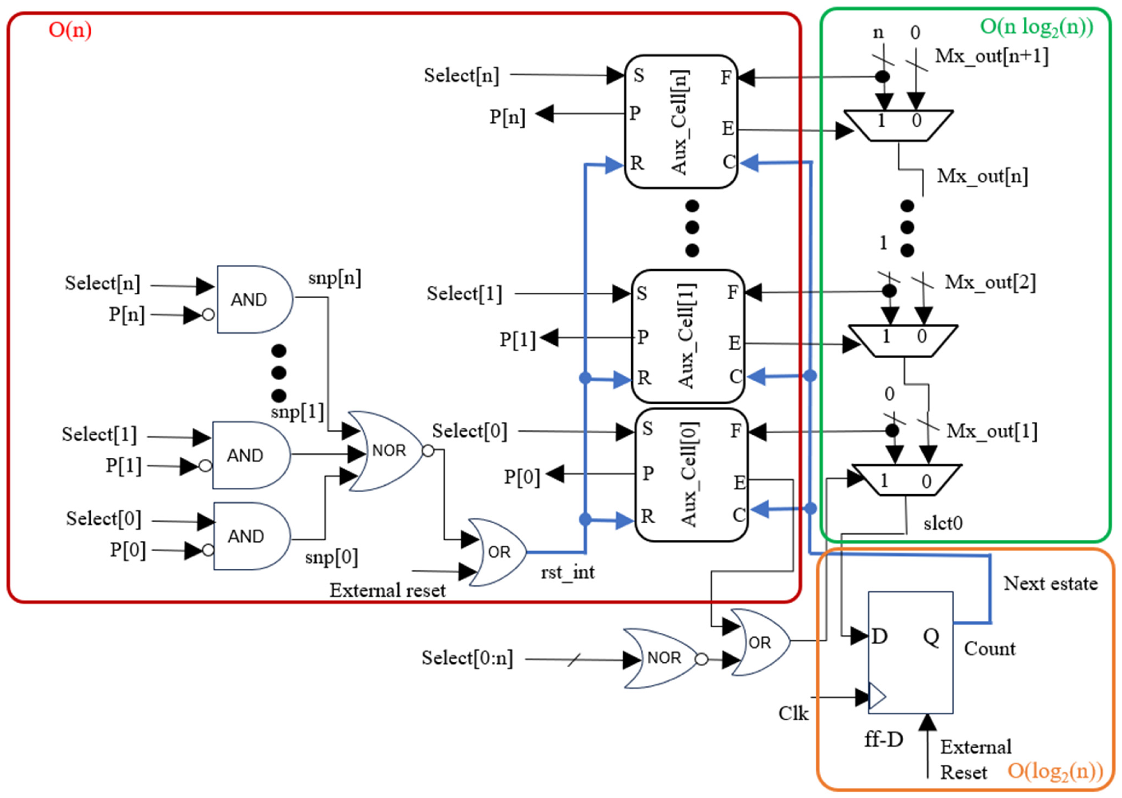 Electronics 14 03531 g004