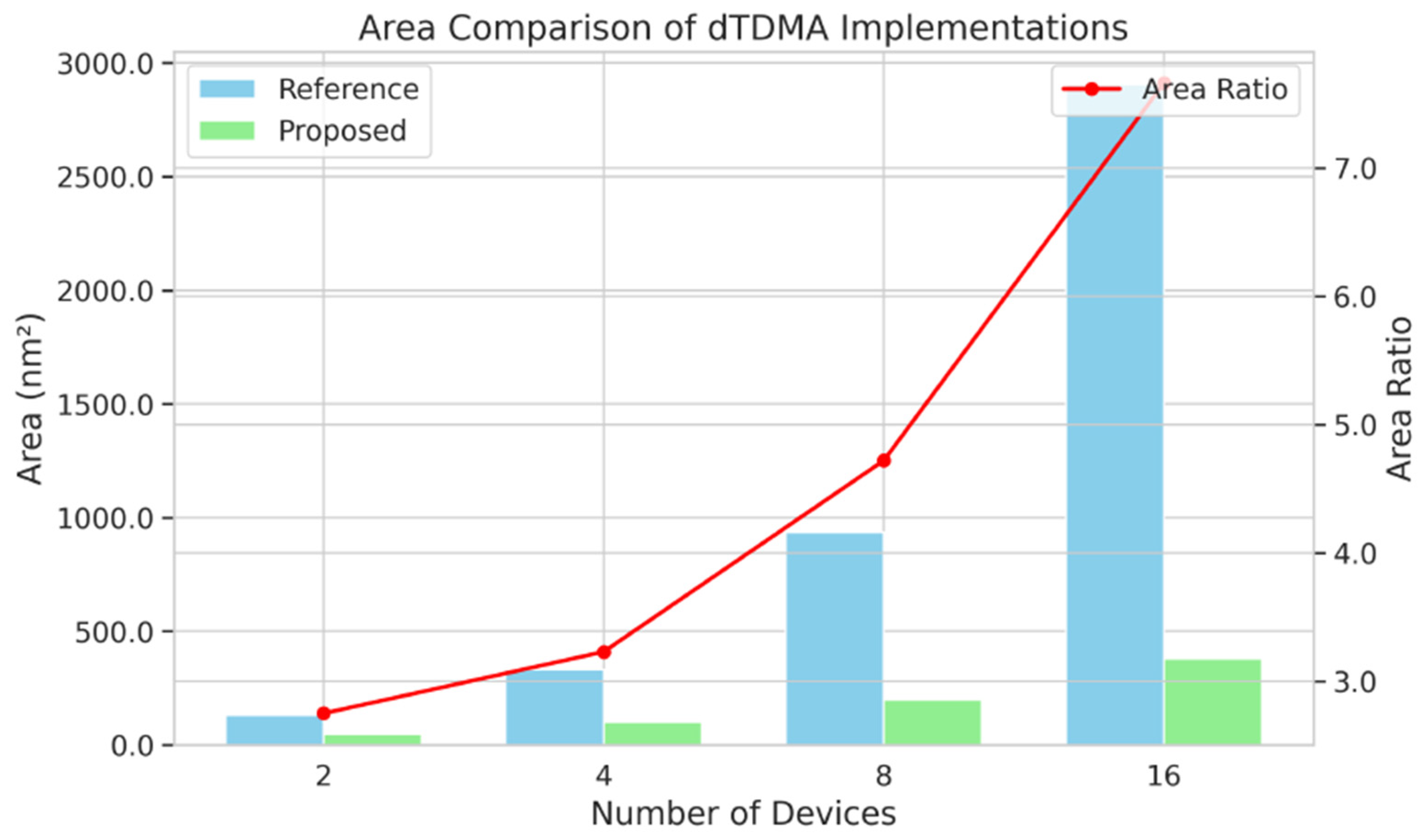 Electronics 14 03531 g007