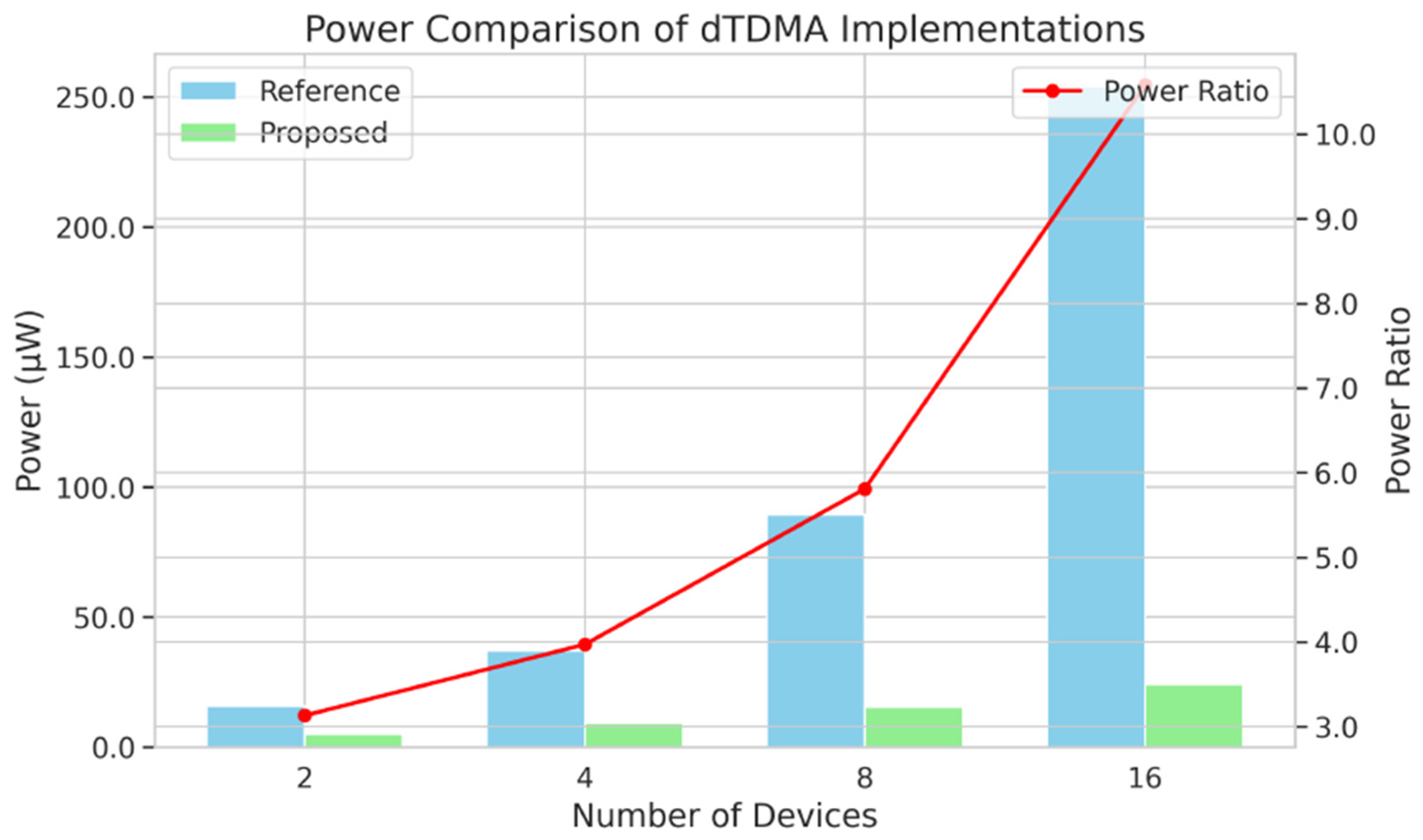 Electronics 14 03531 g008