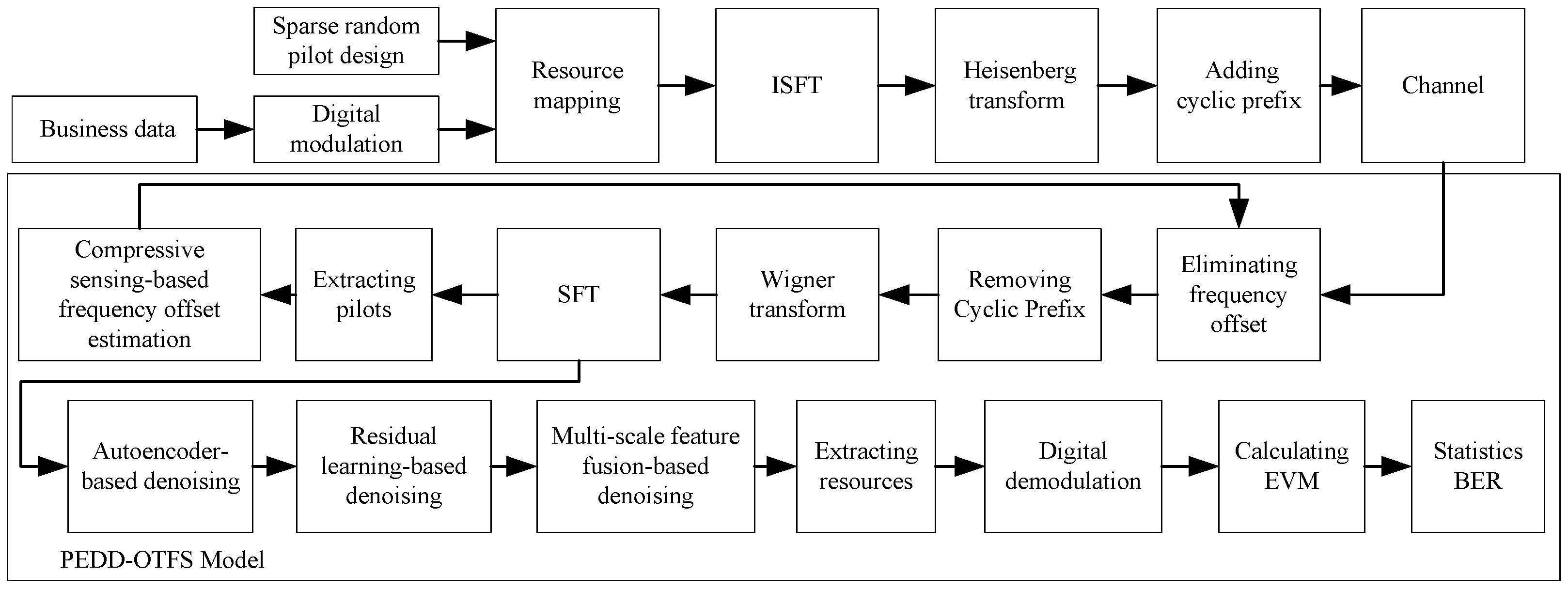 Electronics 14 03532 g001 Electronics 14 03532 g001