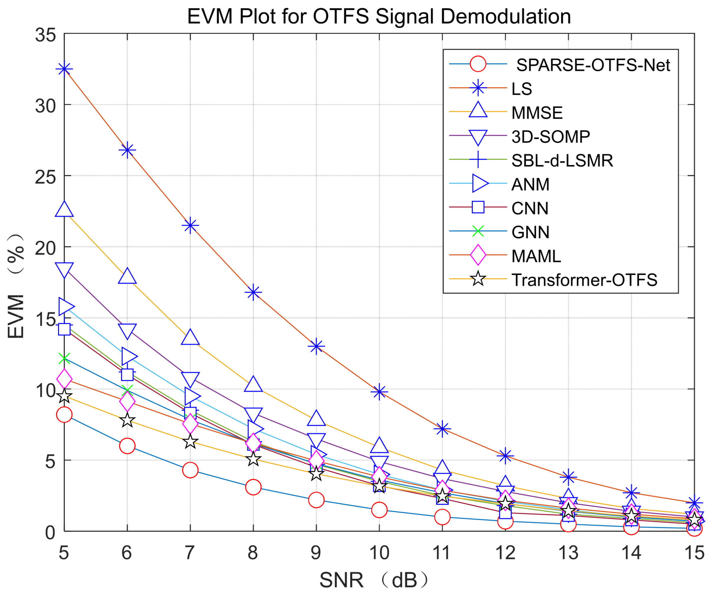 Electronics 14 03532 g007 Electronics 14 03532 g007