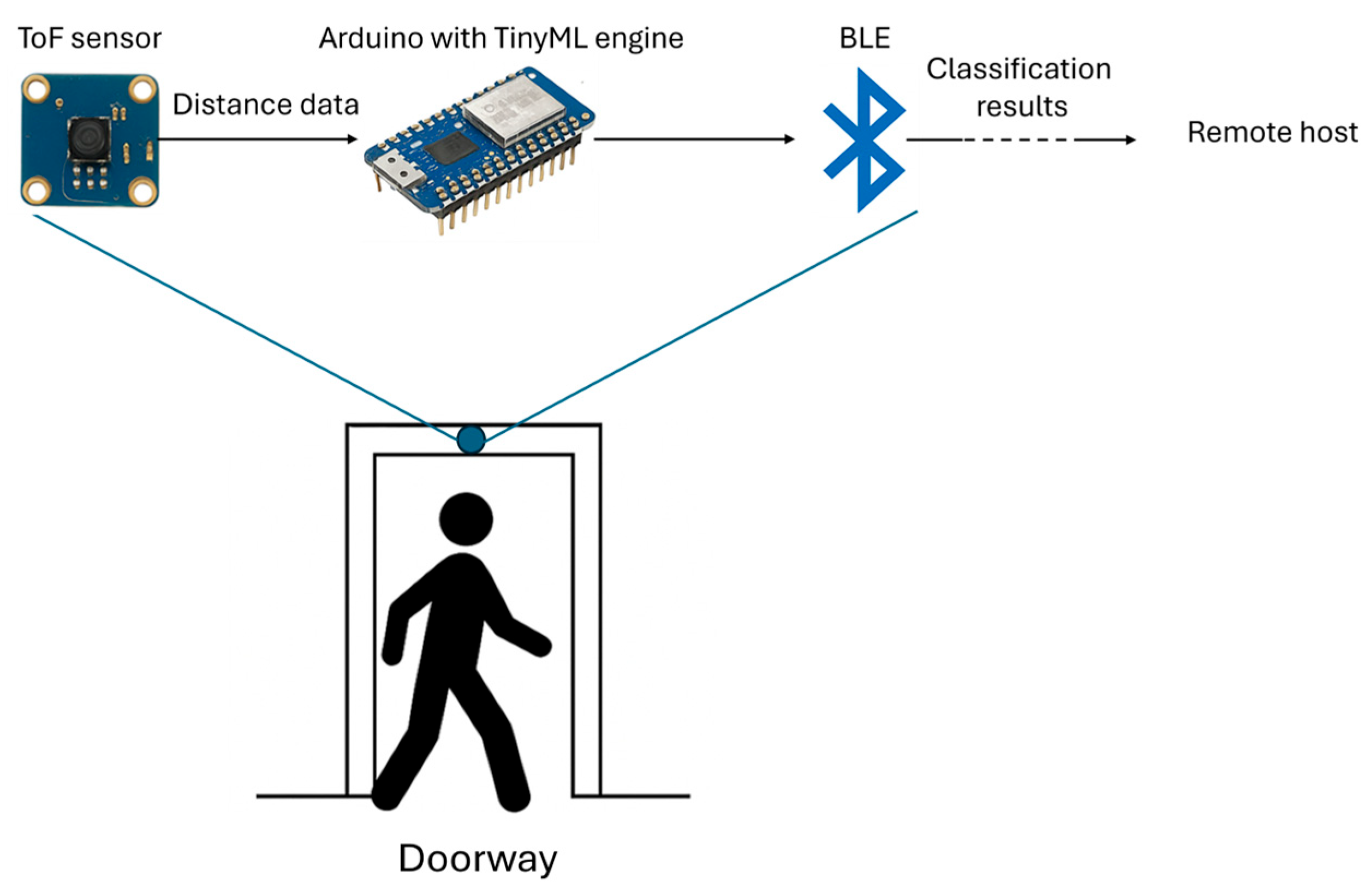 Electronics 14 03533 g001