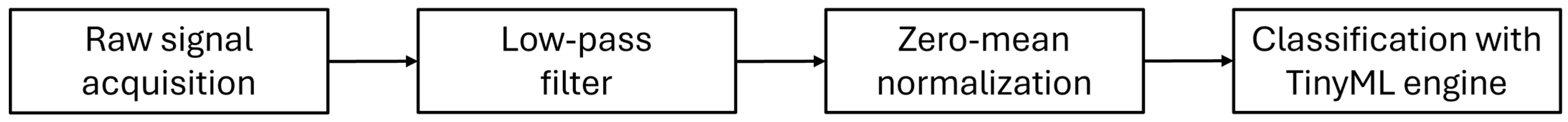 Electronics 14 03533 g002