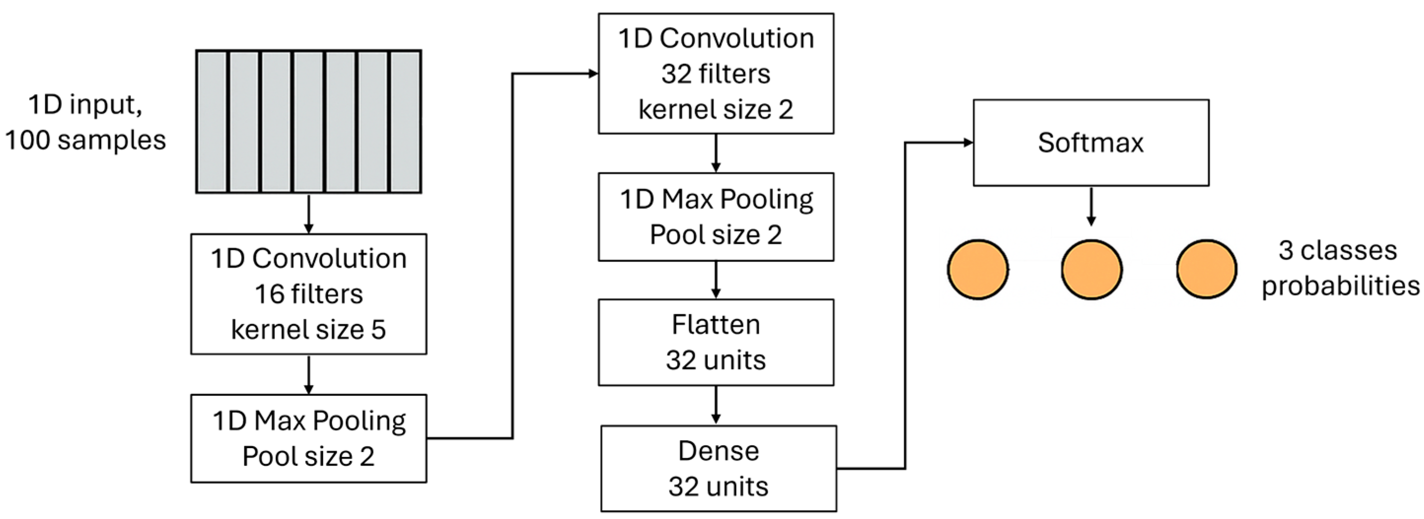 Electronics 14 03533 g004