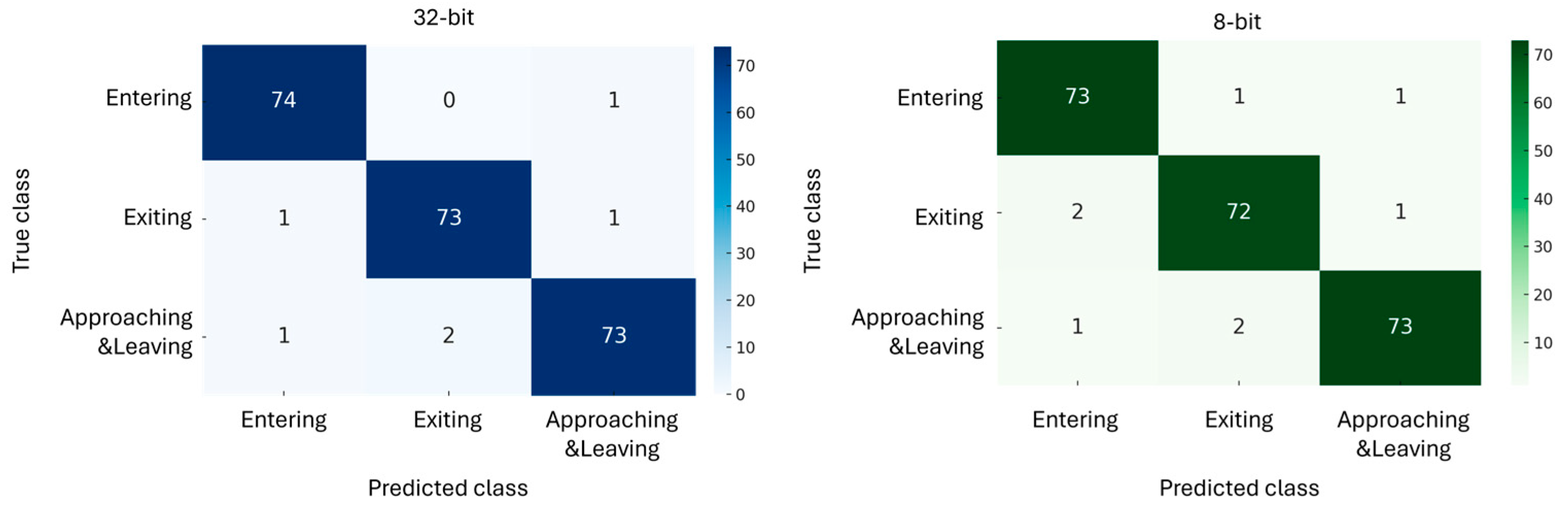 Electronics 14 03533 g005