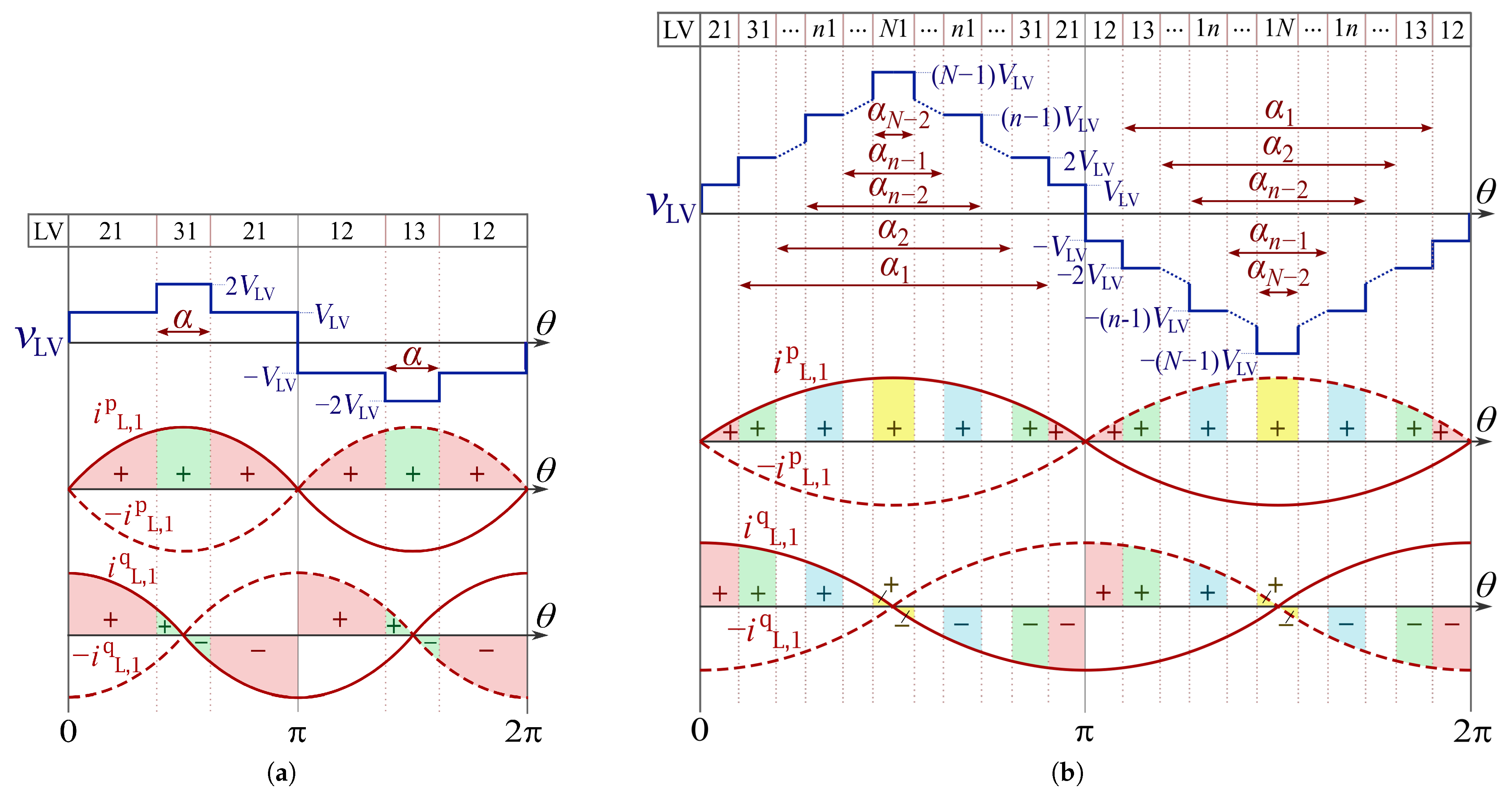 Electronics 14 03534 g006