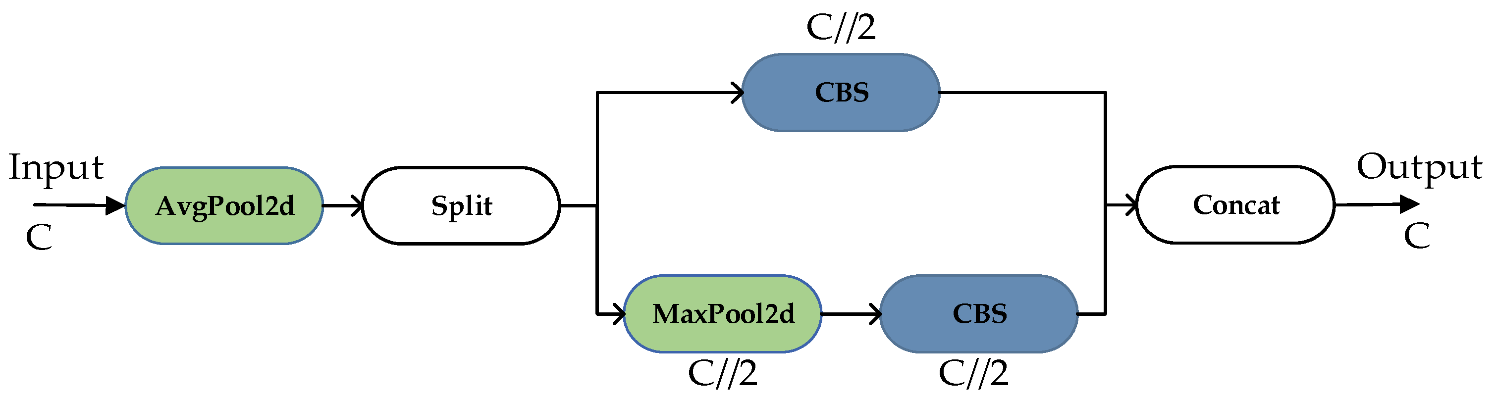 Electronics 14 03536 g002