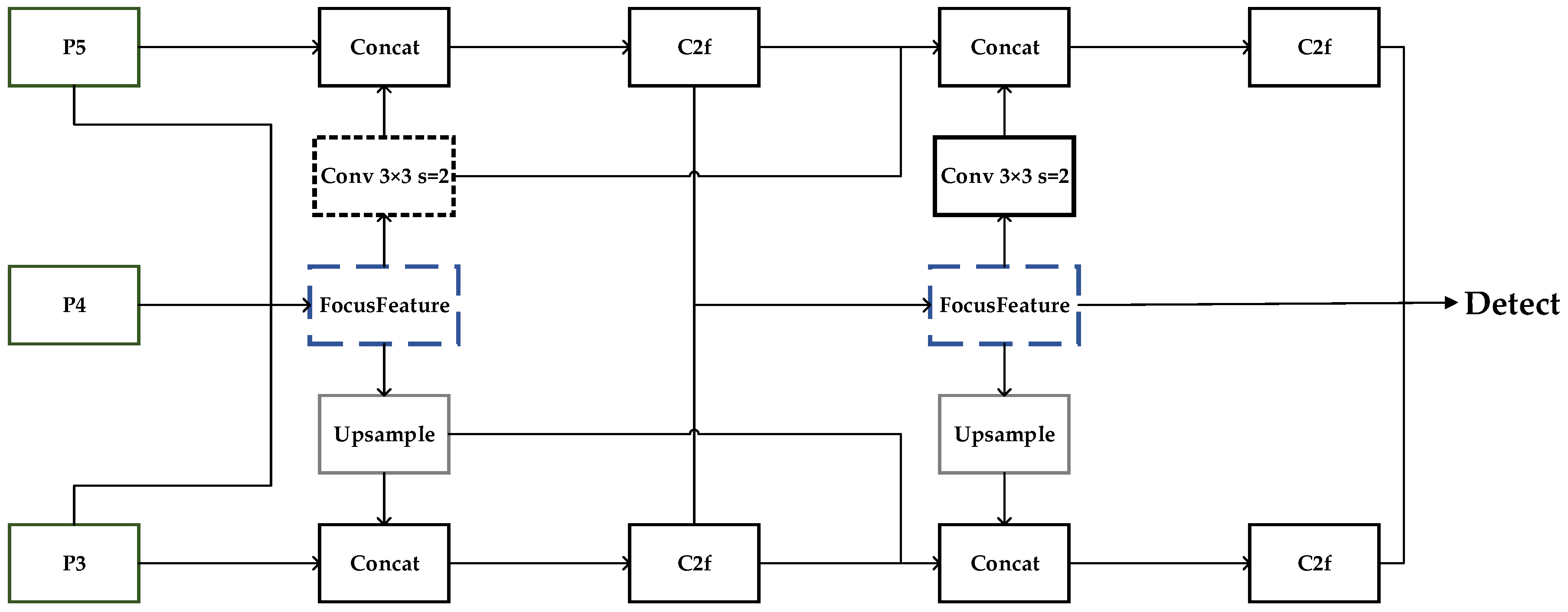 Electronics 14 03536 g004