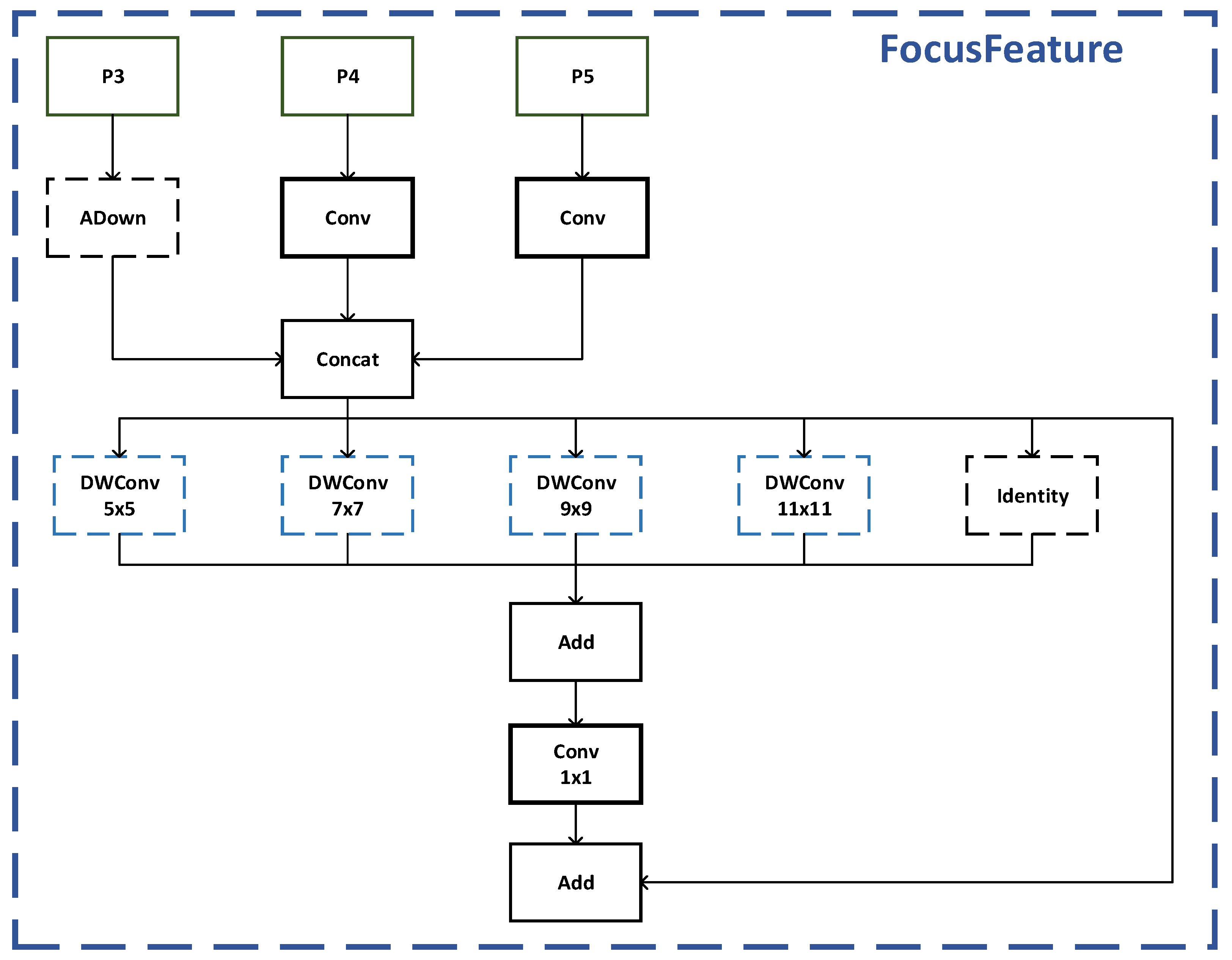 Electronics 14 03536 g005