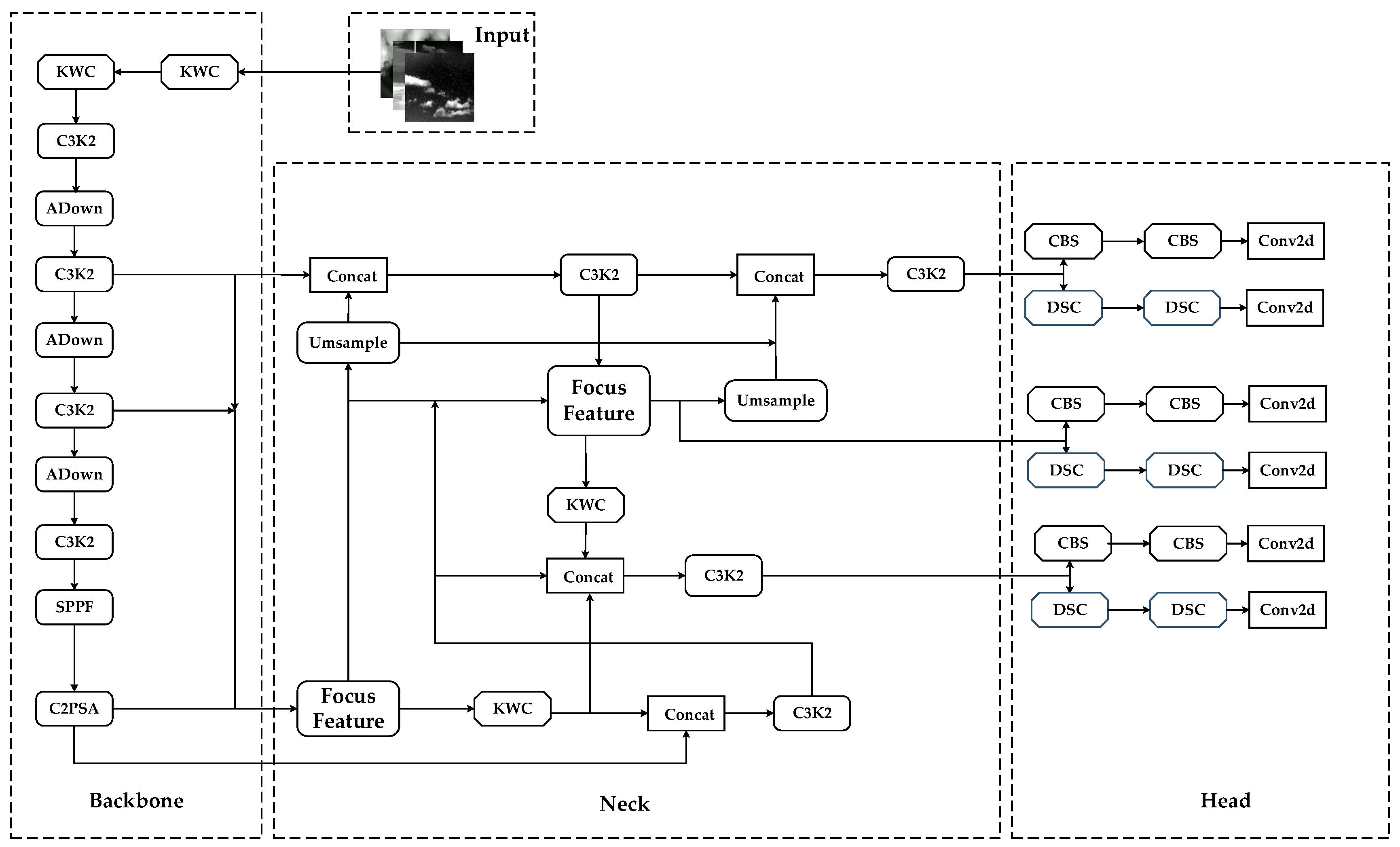 Electronics 14 03536 g006