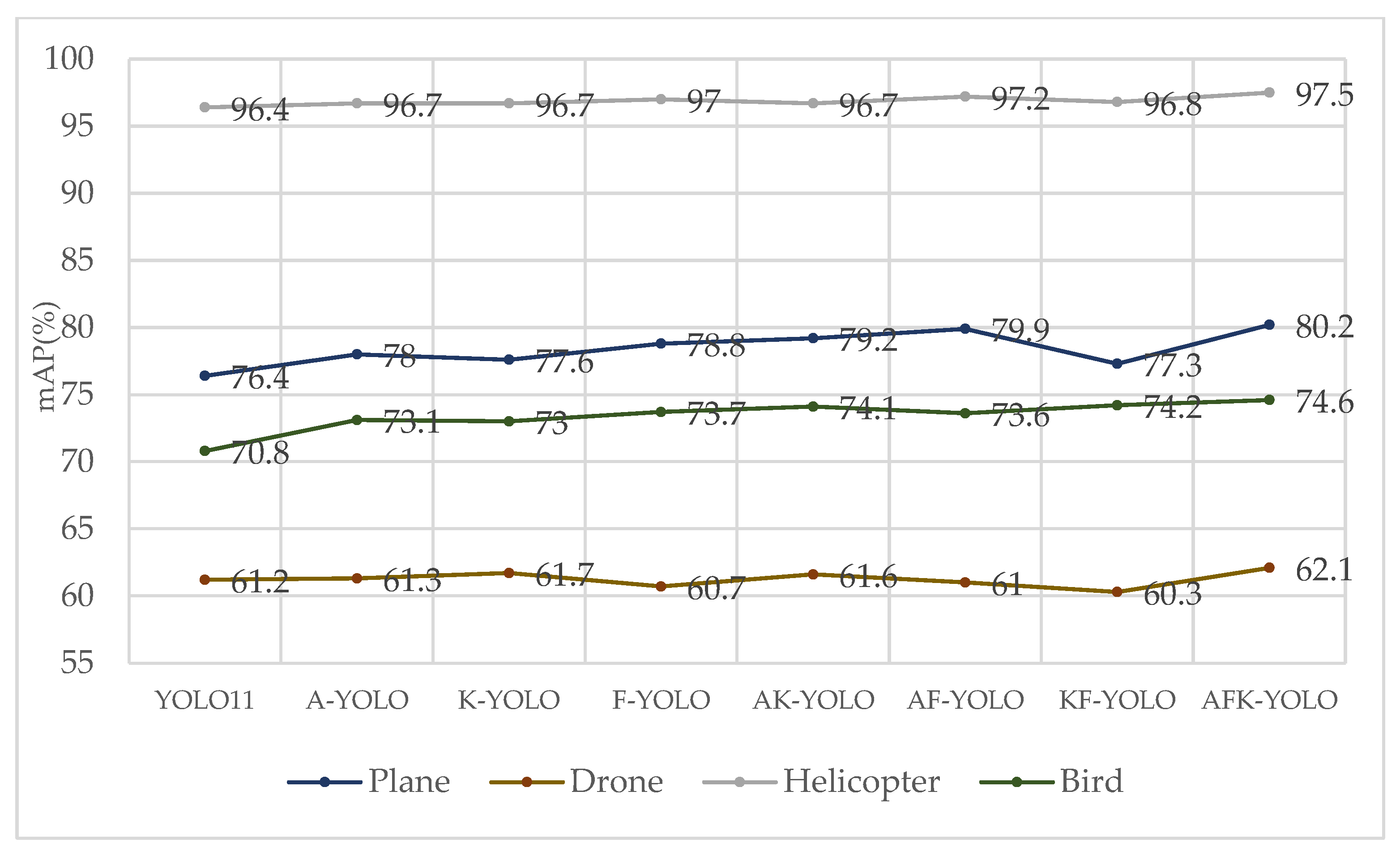 Electronics 14 03536 g009