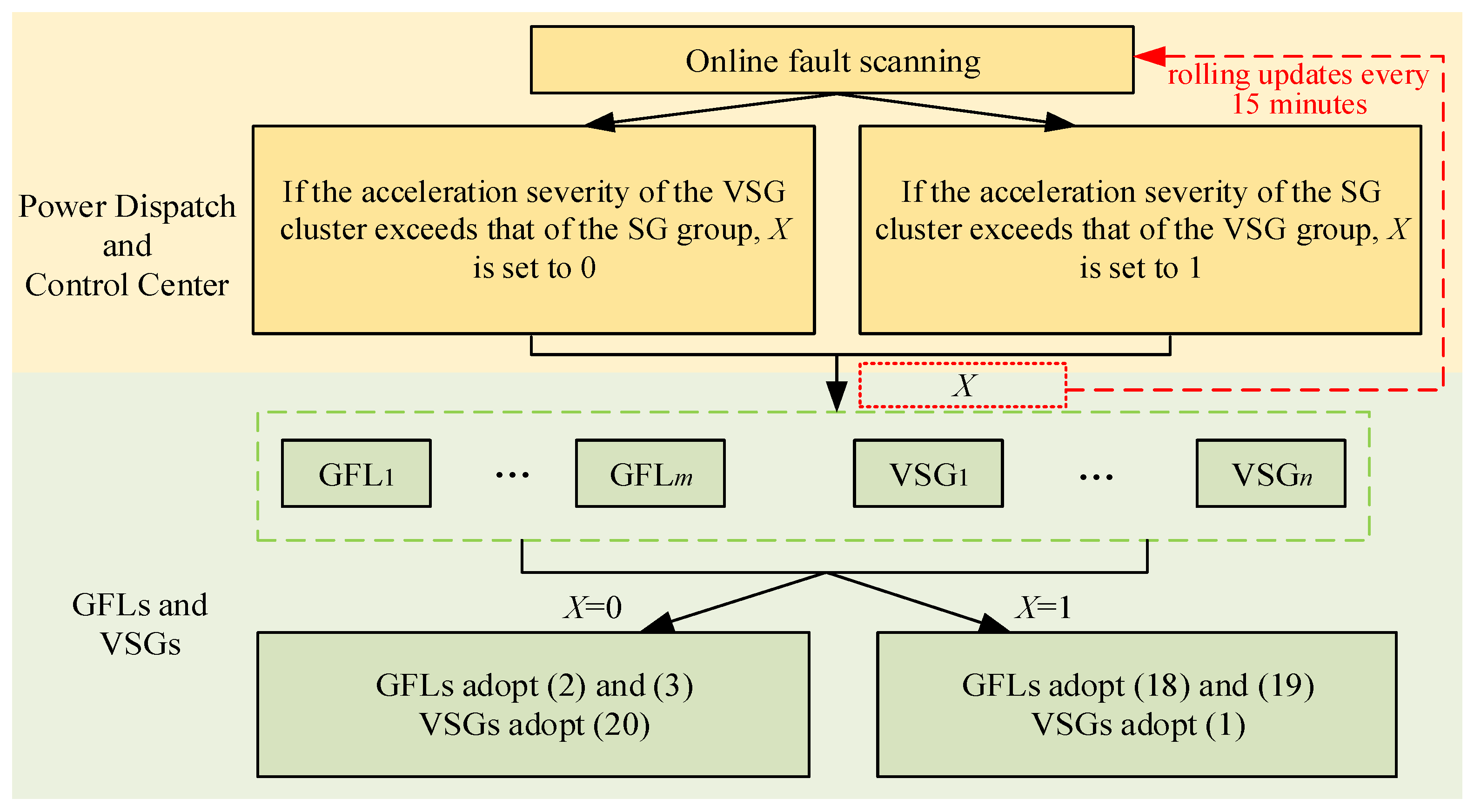 Electronics 14 03539 g008