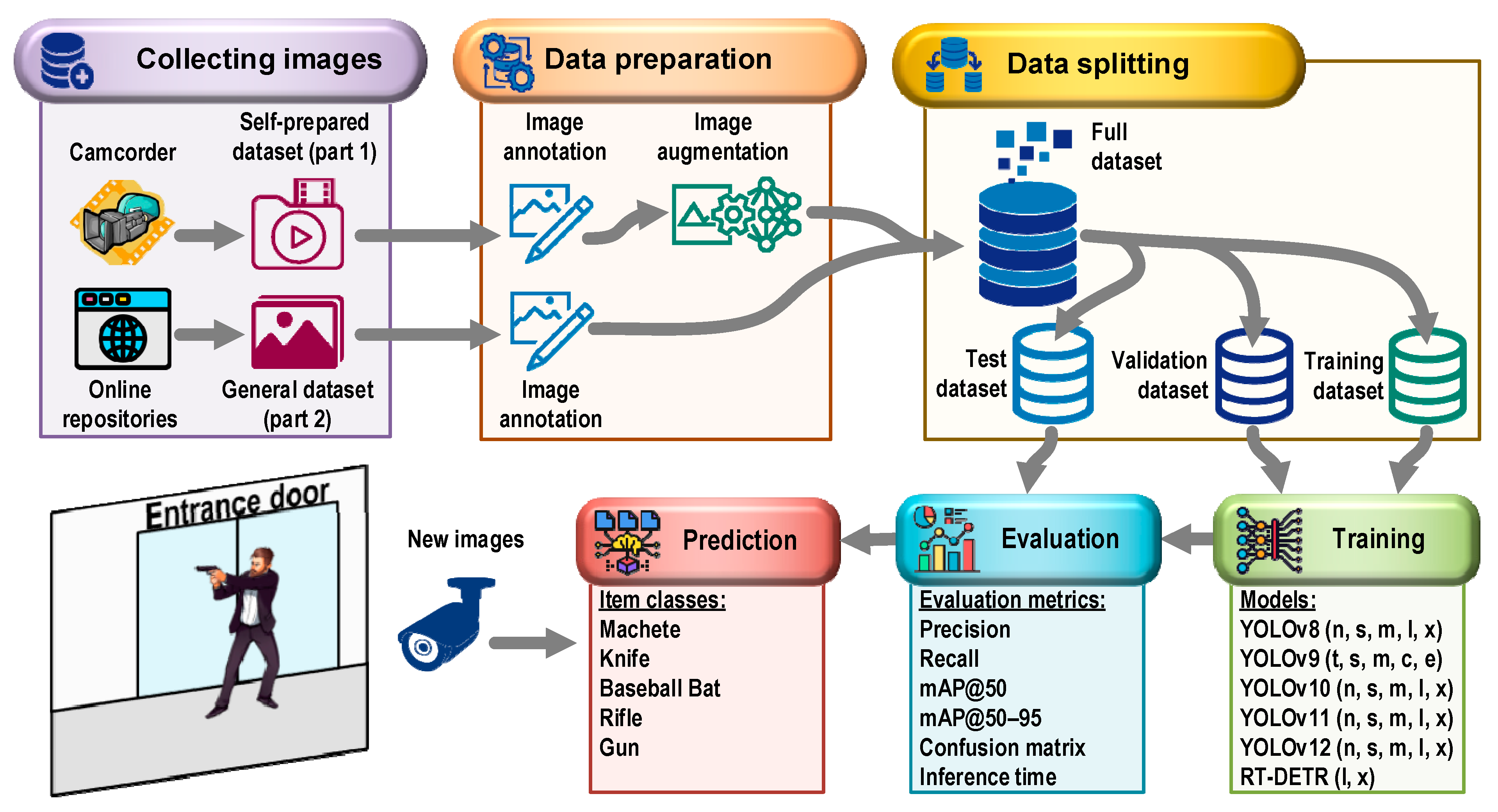Electronics 14 03540 g002 Electronics 14 03540 g002