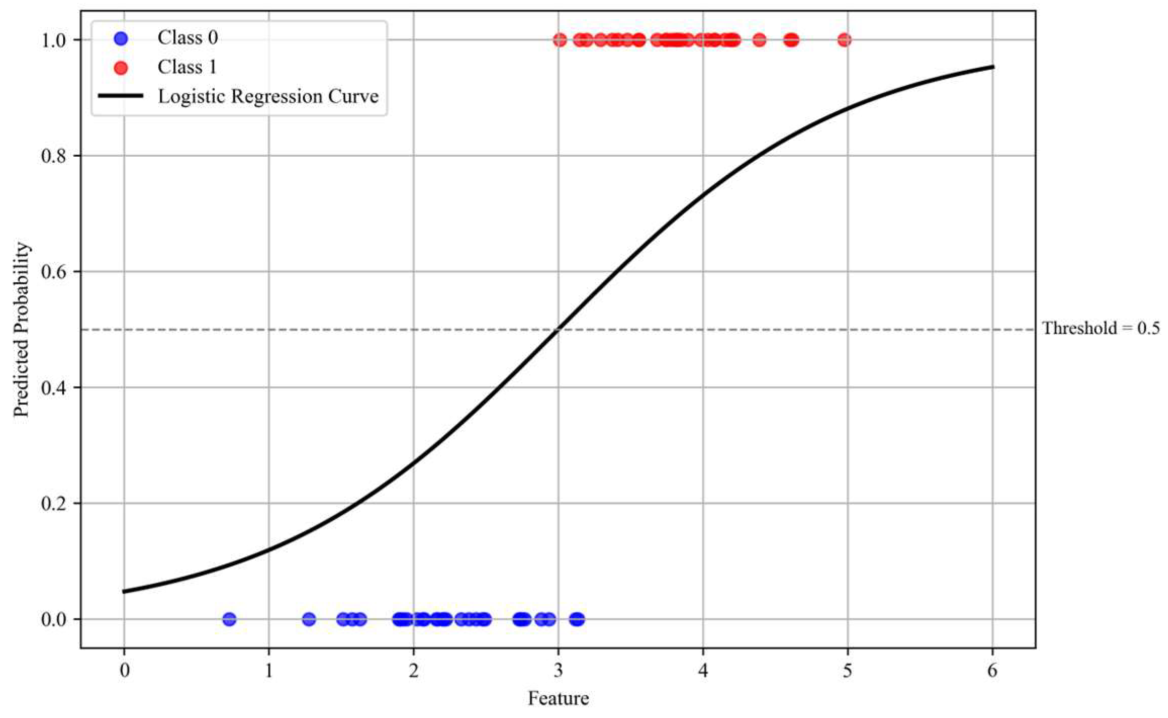 Electronics 14 03541 g005