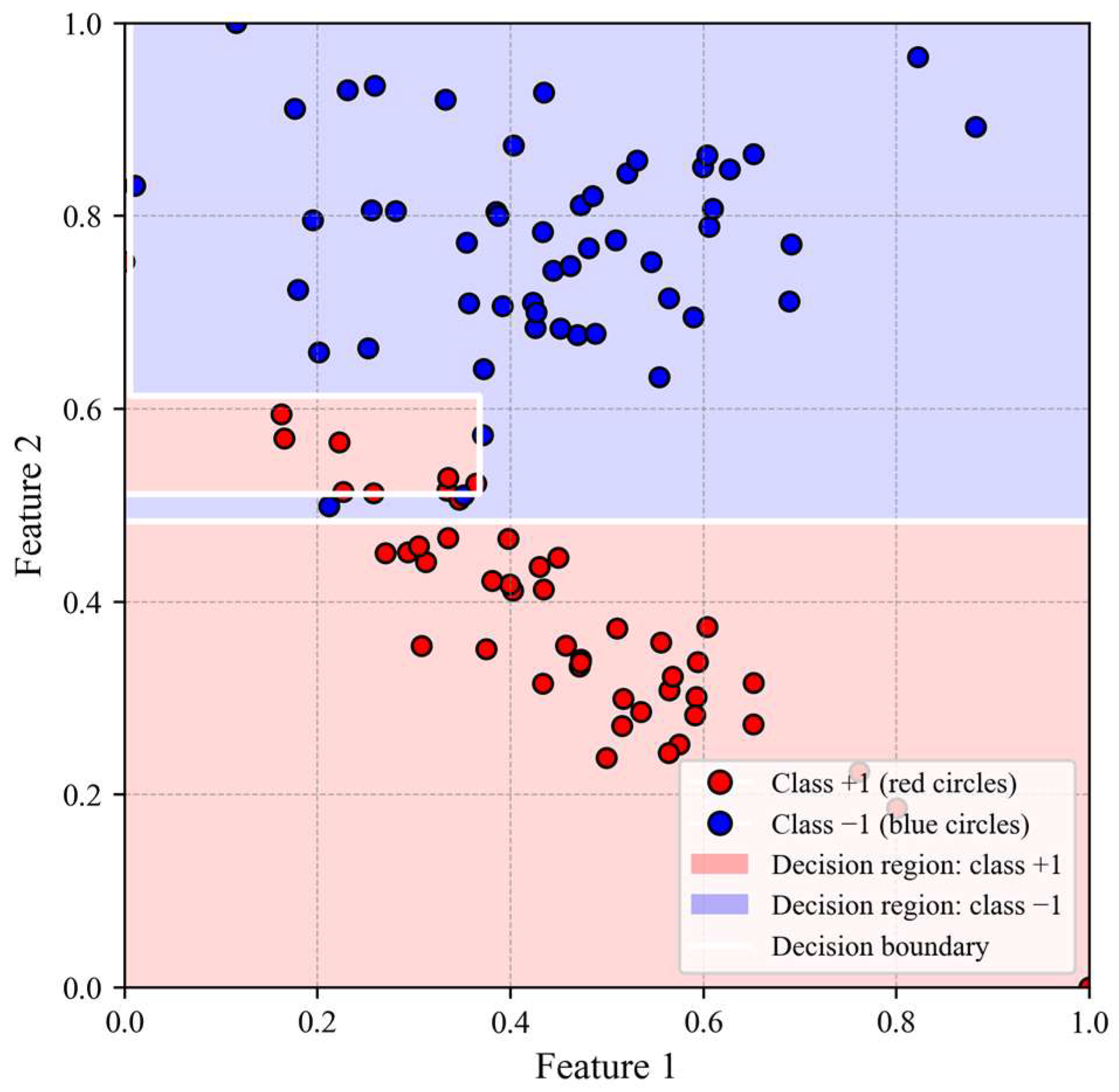 Electronics 14 03541 g006