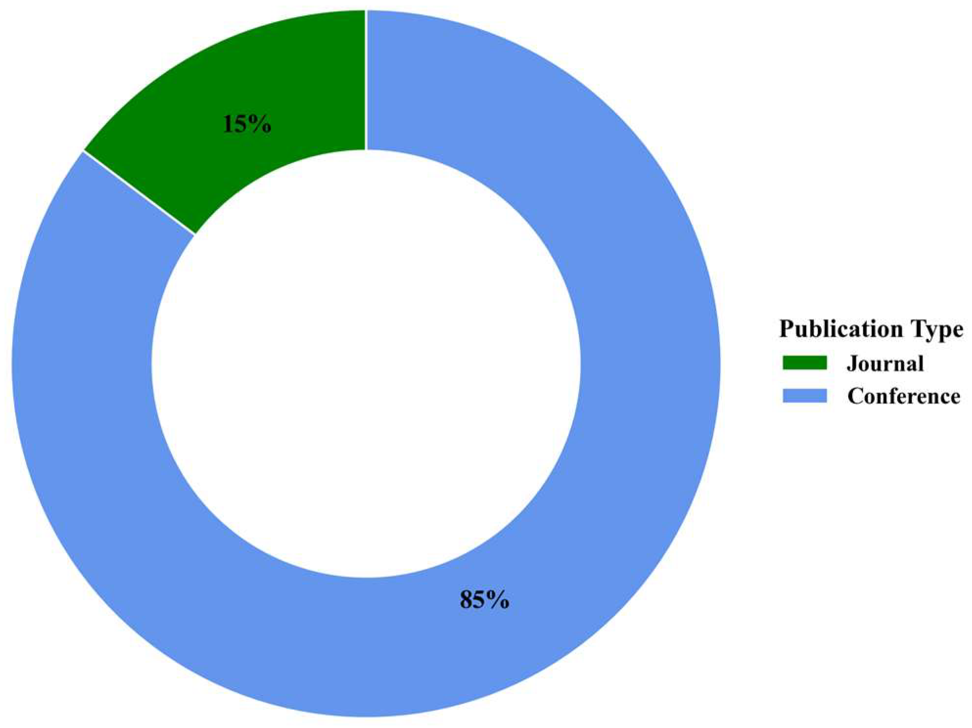 Electronics 14 03541 g007