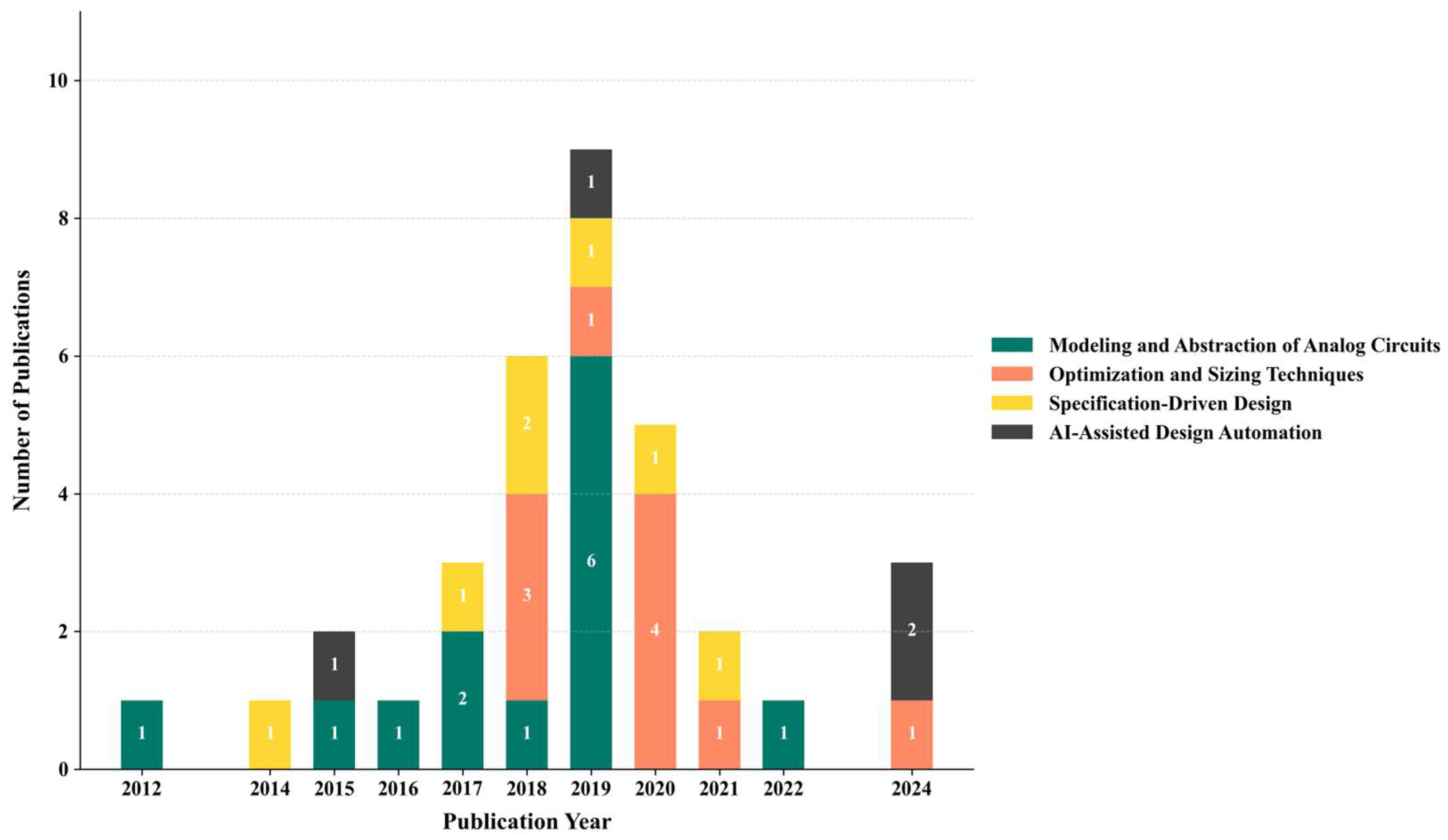 Electronics 14 03541 g008