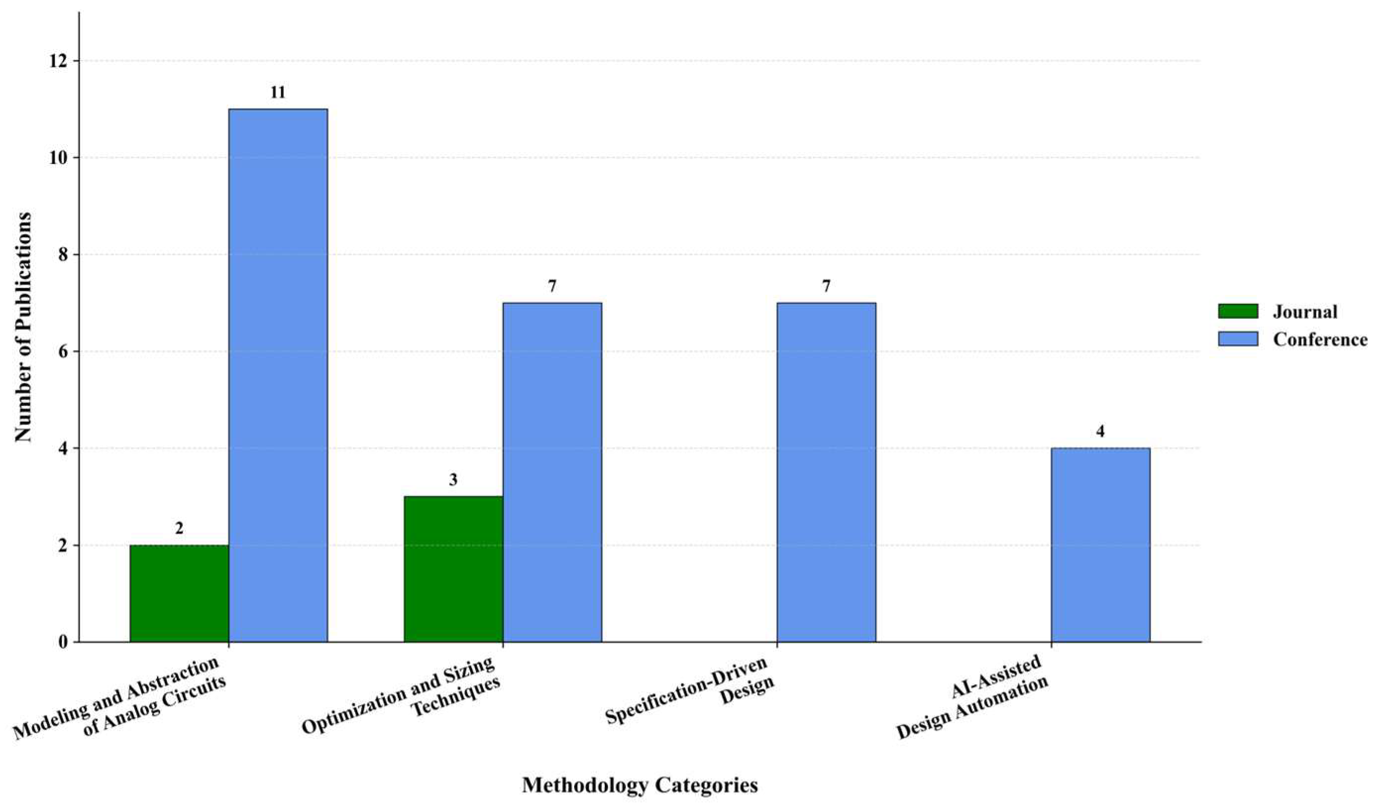 Electronics 14 03541 g009