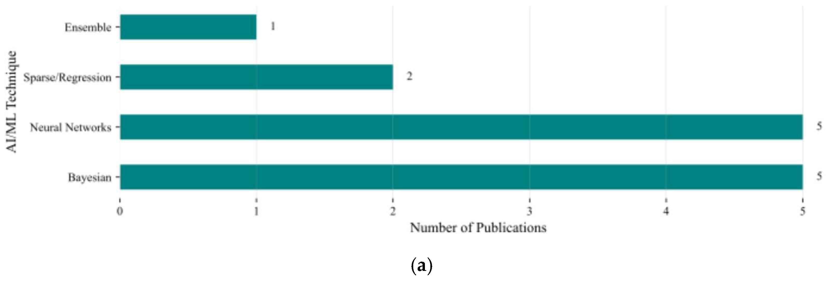 Electronics 14 03541 g010a