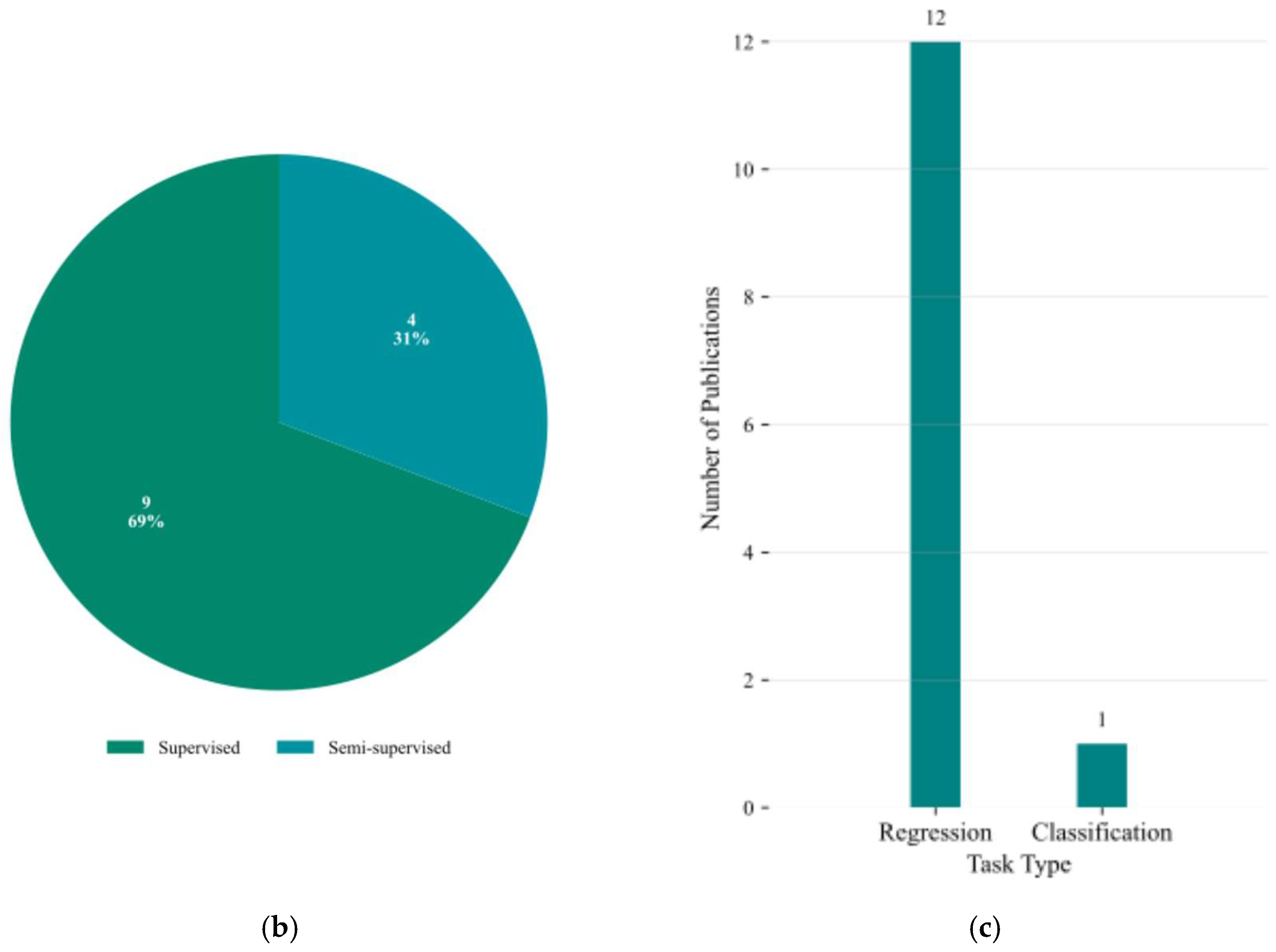 Electronics 14 03541 g010b
