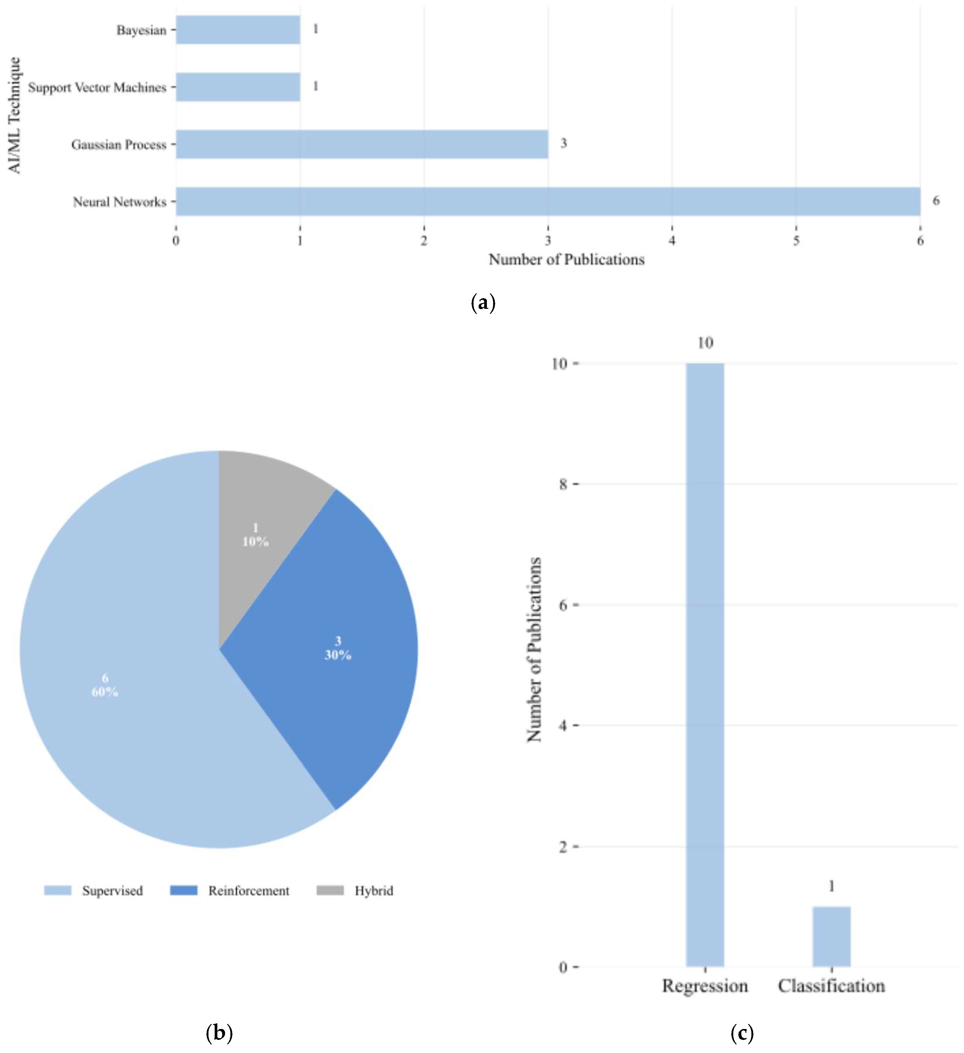 Electronics 14 03541 g011