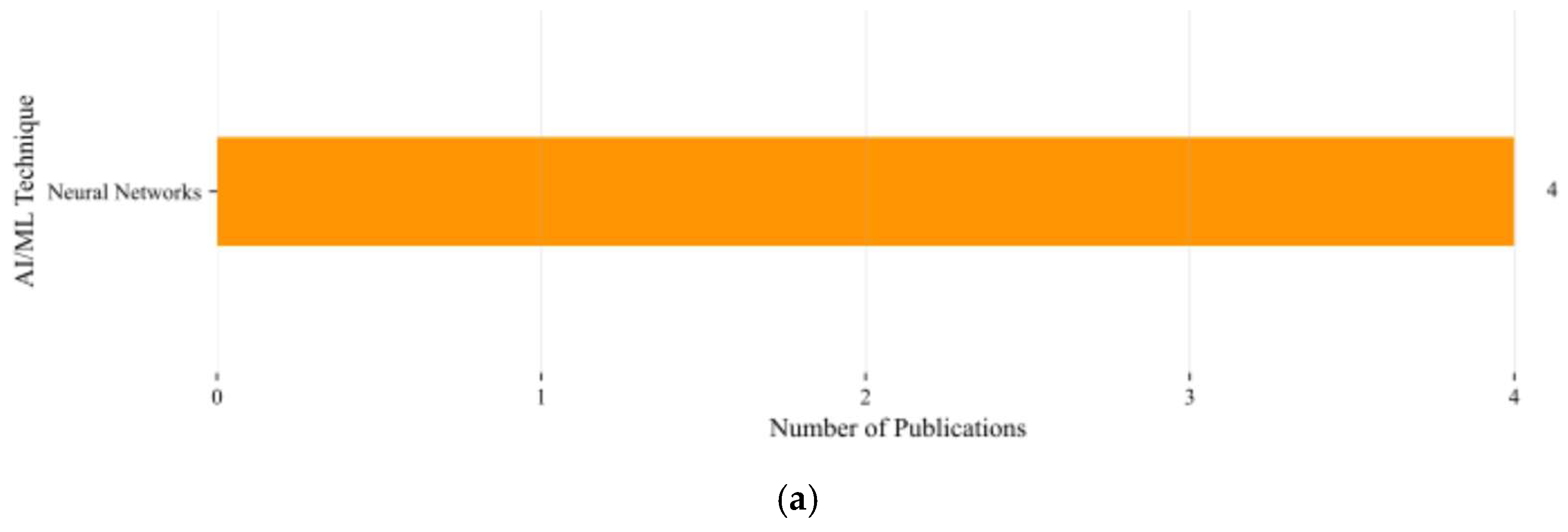 Electronics 14 03541 g013a