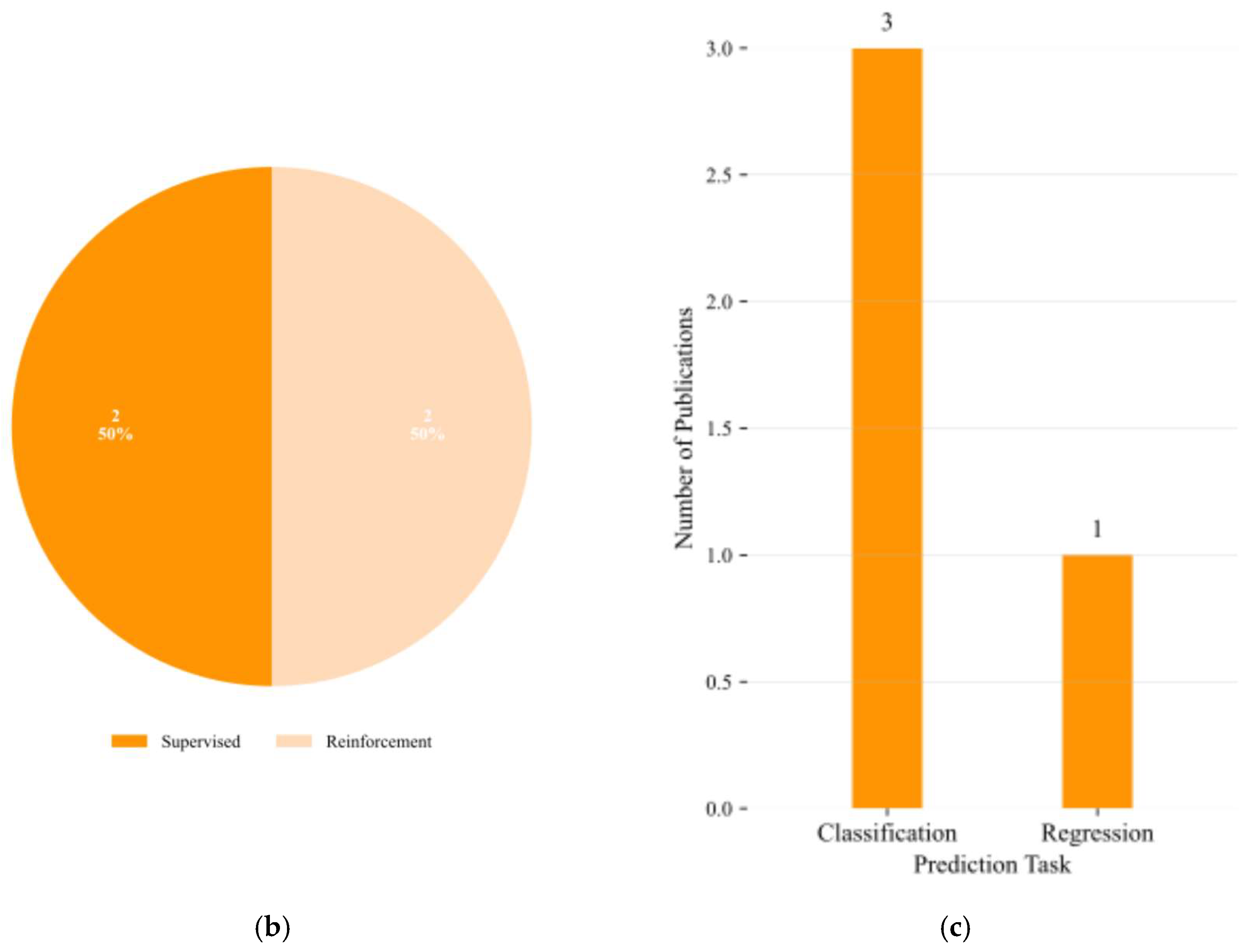 Electronics 14 03541 g013b