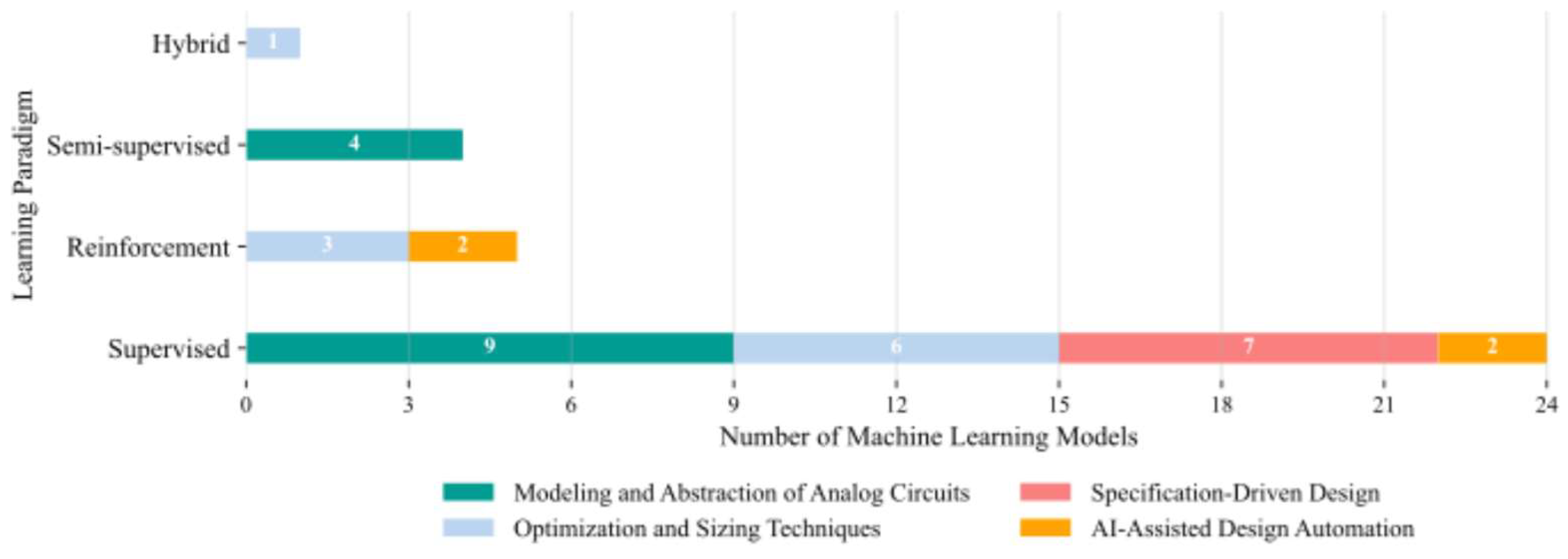 Electronics 14 03541 g017