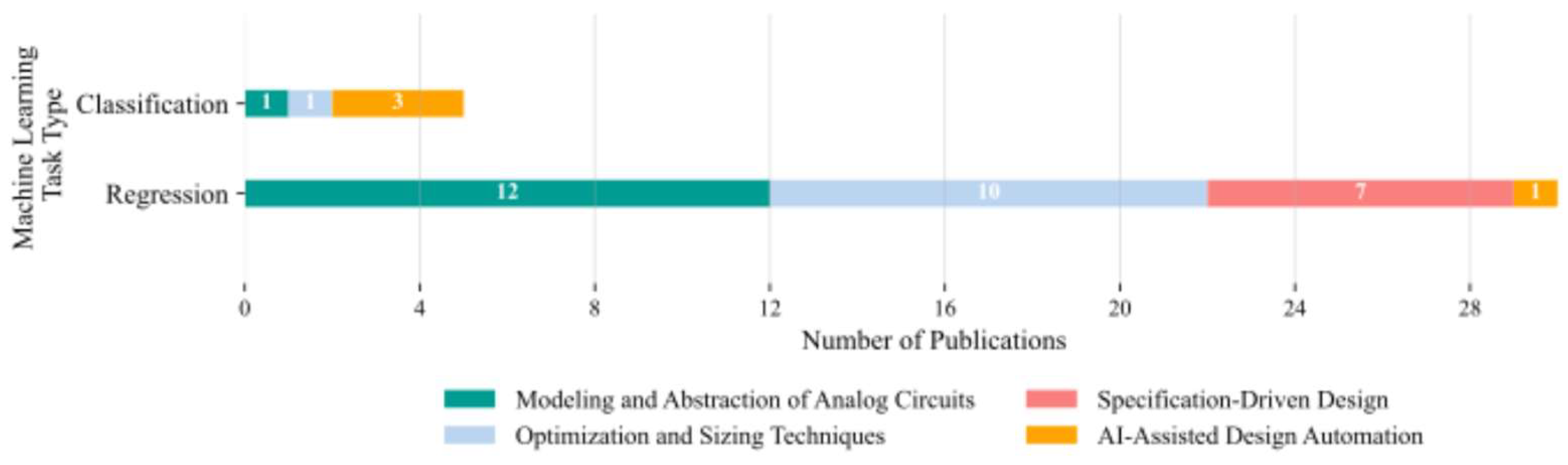 Electronics 14 03541 g018