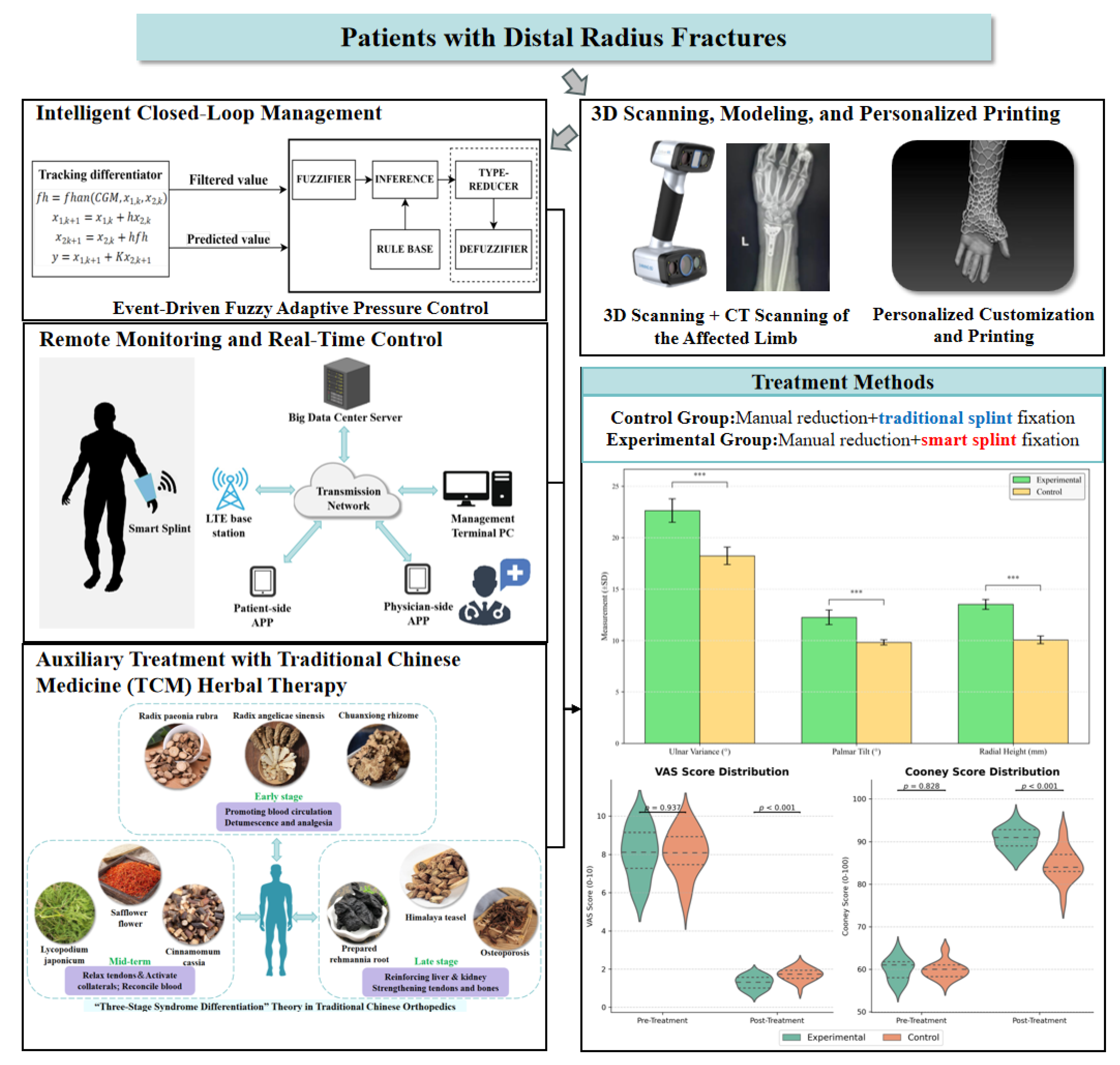 Electronics 14 03542 g001 Electronics 14 03542 g001