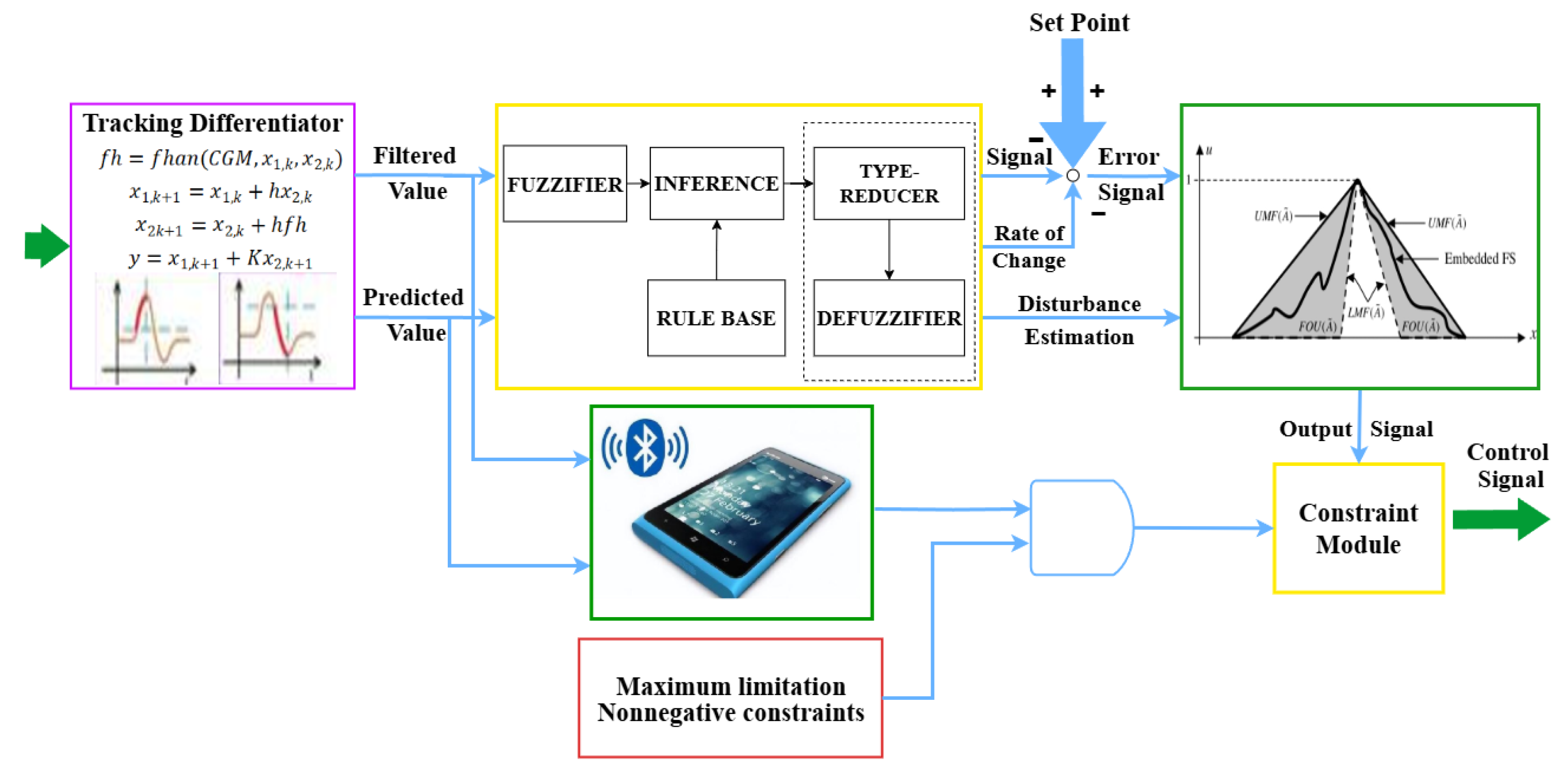 Electronics 14 03542 g009 Electronics 14 03542 g009