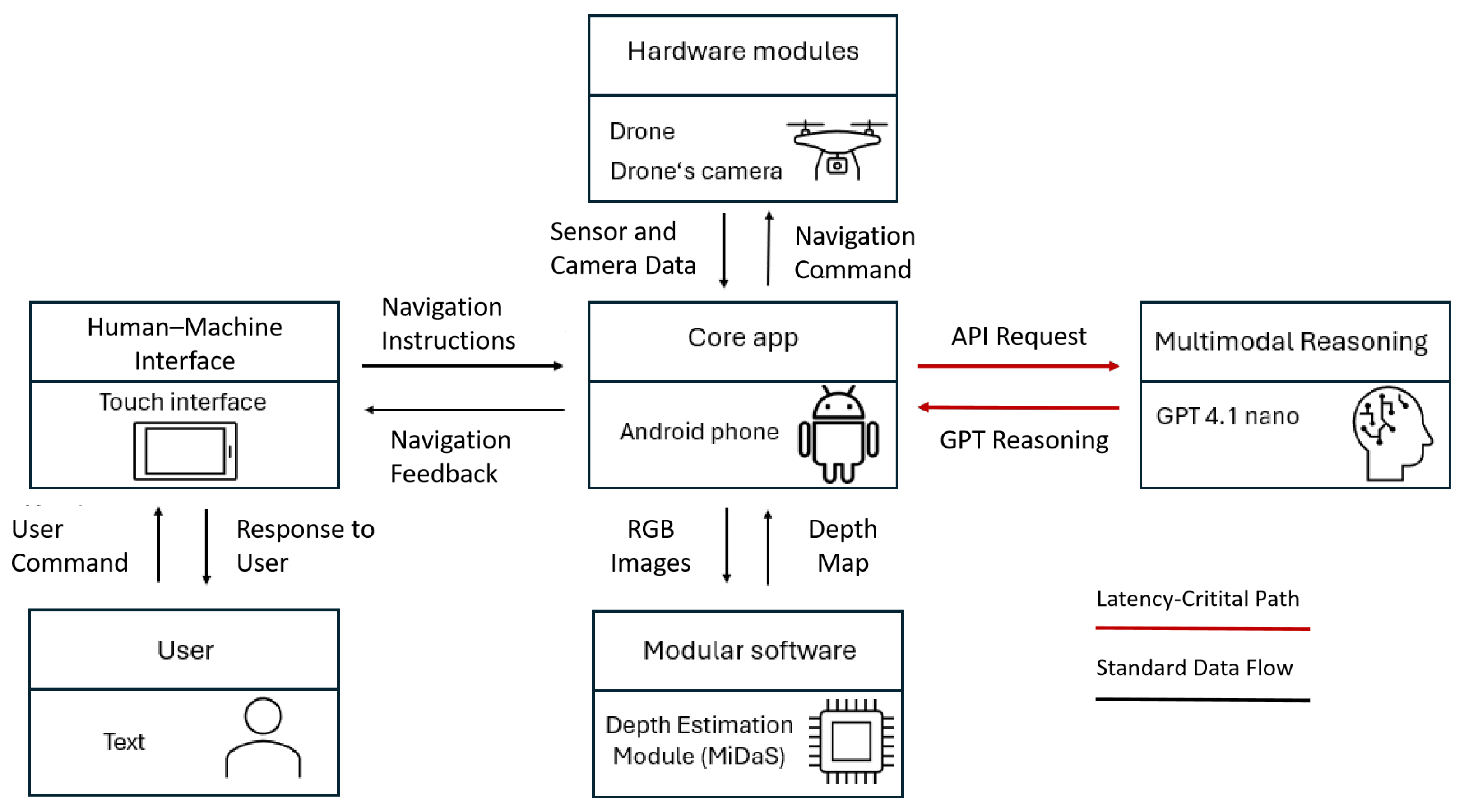 Electronics 14 03548 g002