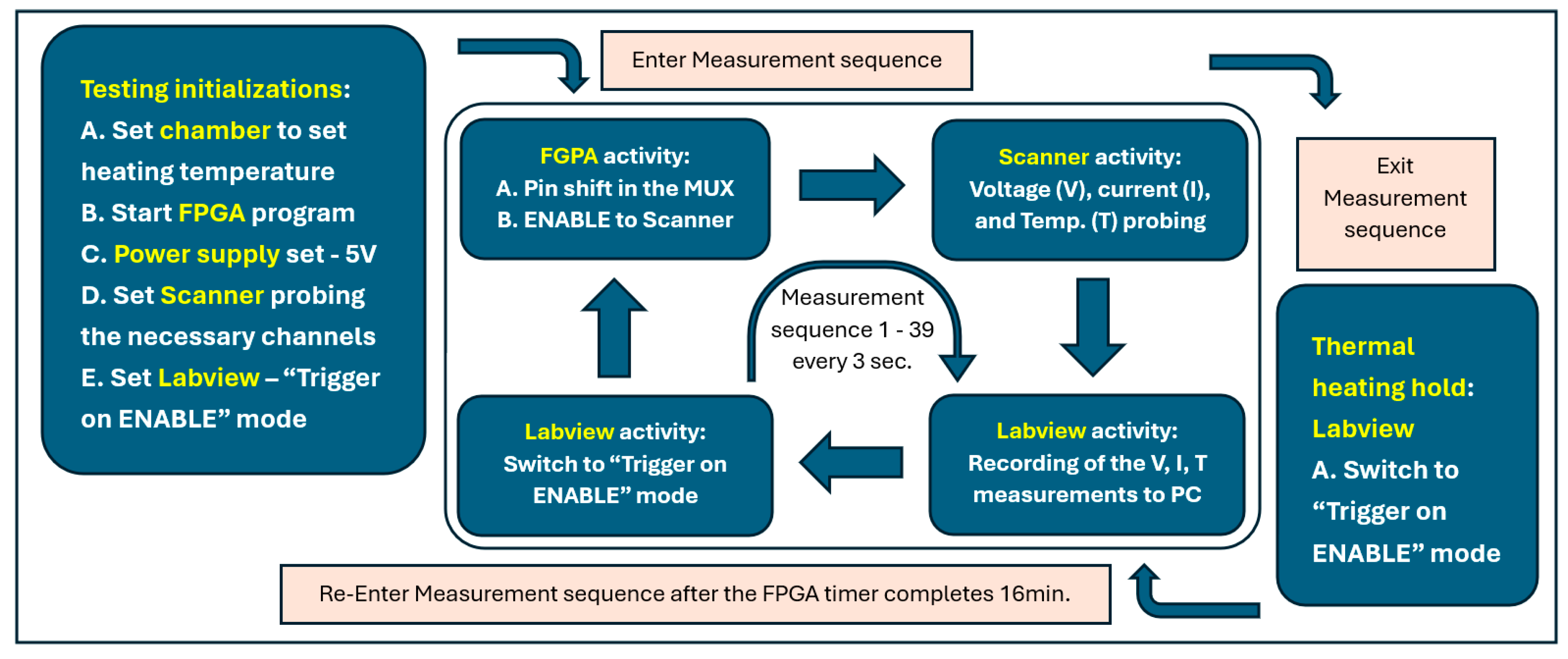 Electronics 14 03549 g002 Electronics 14 03549 g002