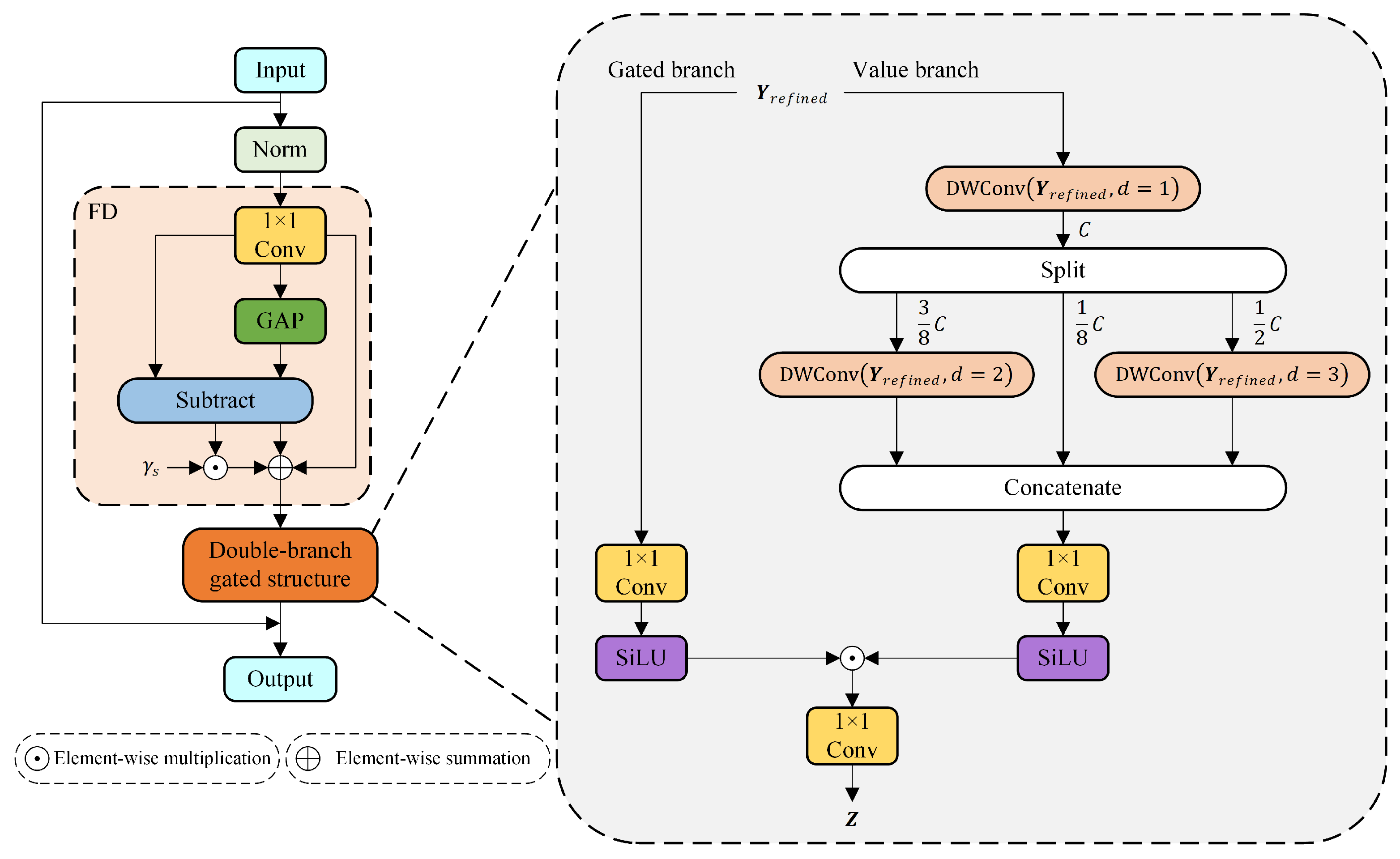 Electronics 14 03553 g003 Electronics 14 03553 g003