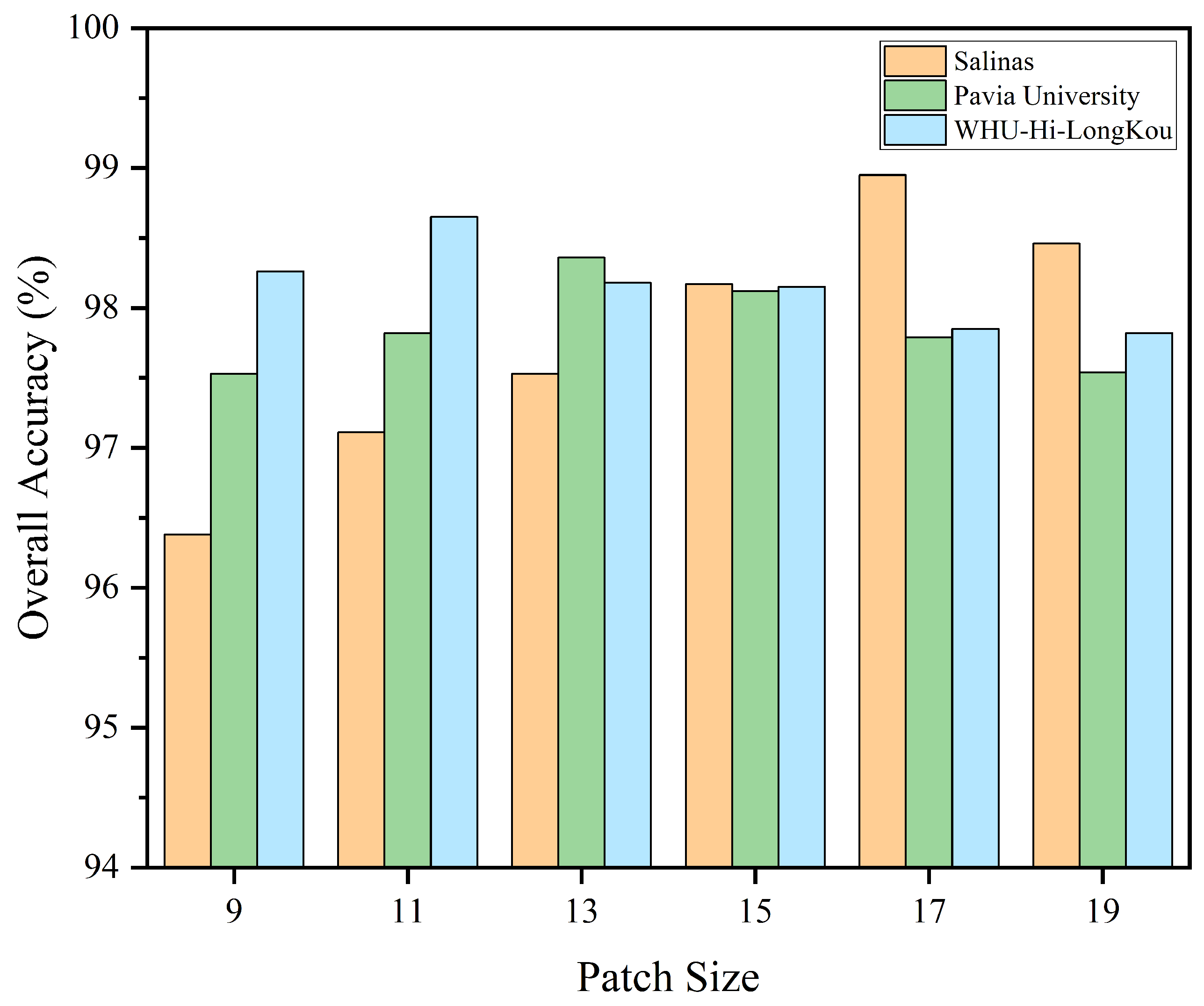 Electronics 14 03553 g007 Electronics 14 03553 g007