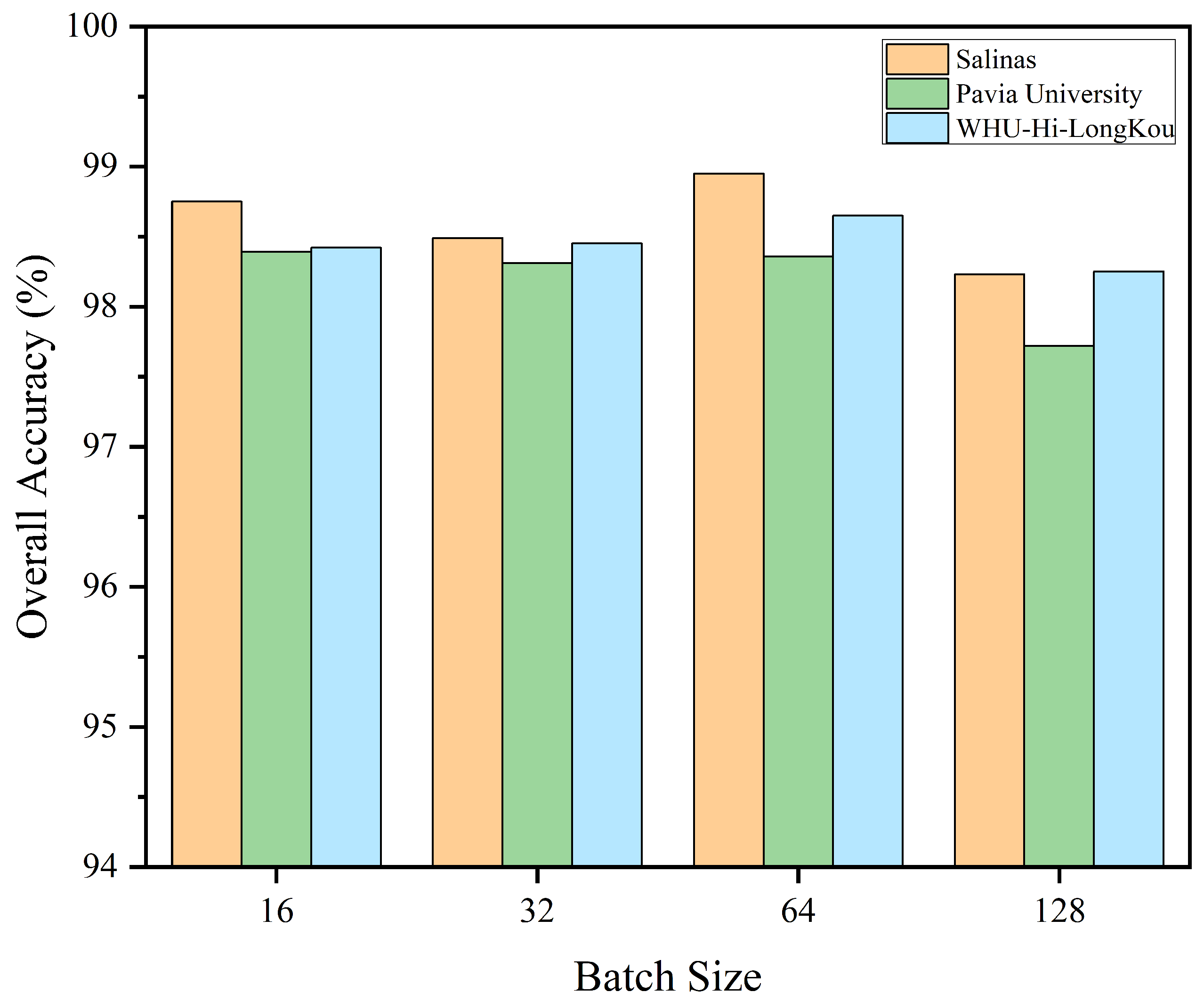 Electronics 14 03553 g008 Electronics 14 03553 g008