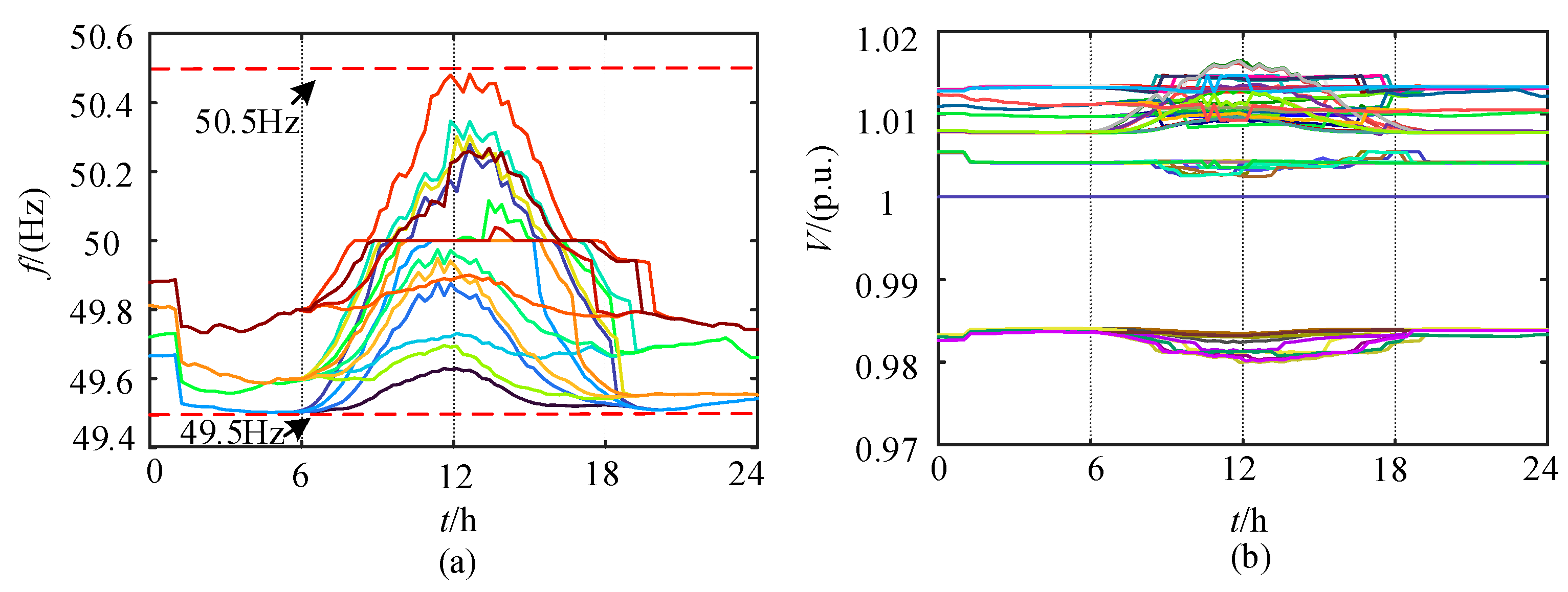 Electronics 14 03557 g006 Electronics 14 03557 g006