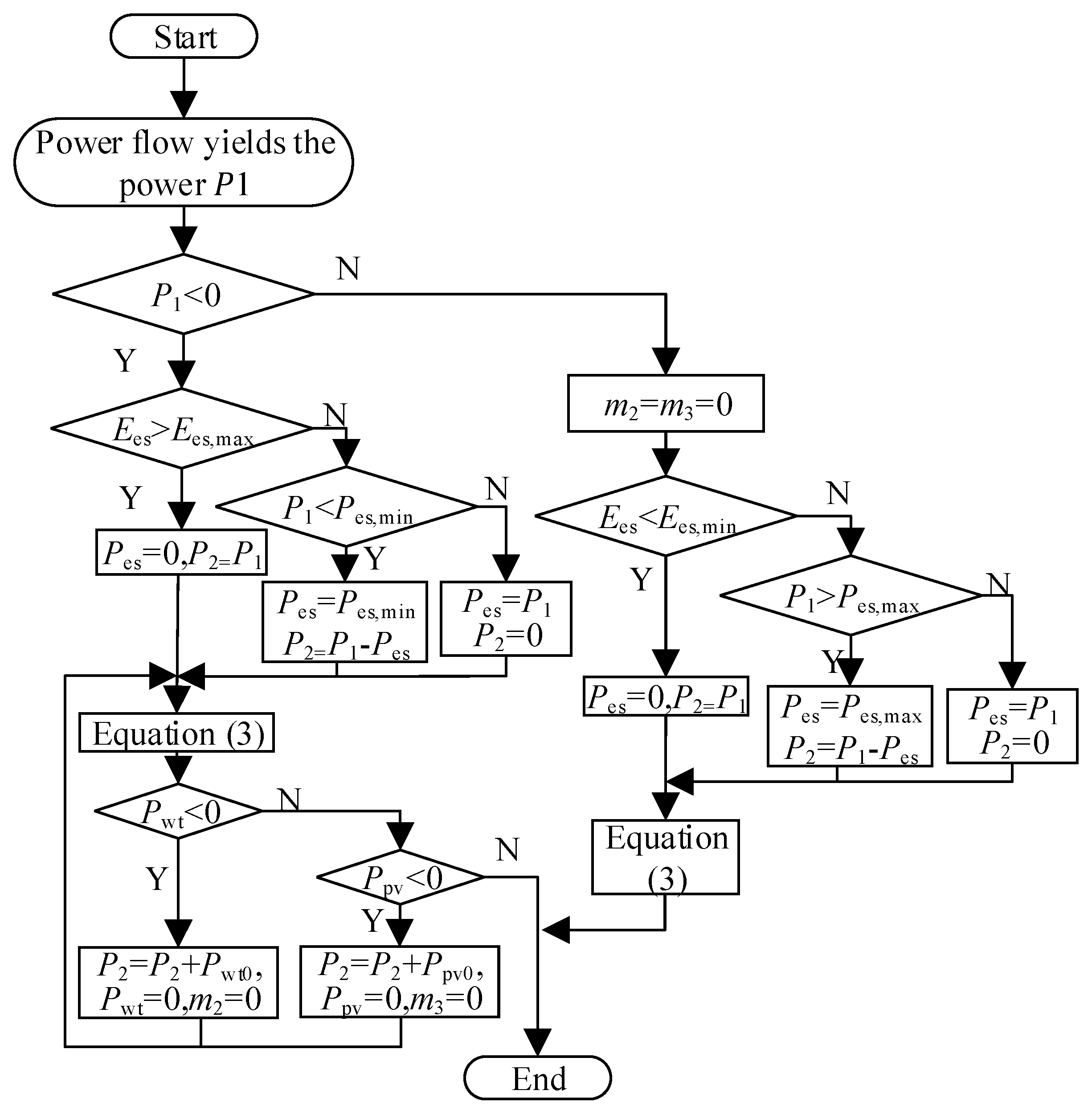 Electronics 14 03557 g0a1 Electronics 14 03557 g0a1