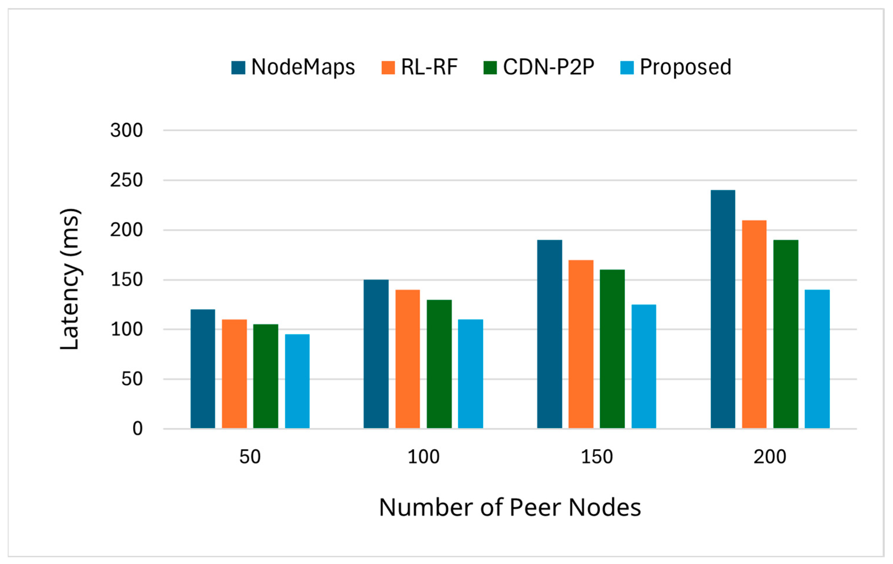 Electronics 14 03558 g002