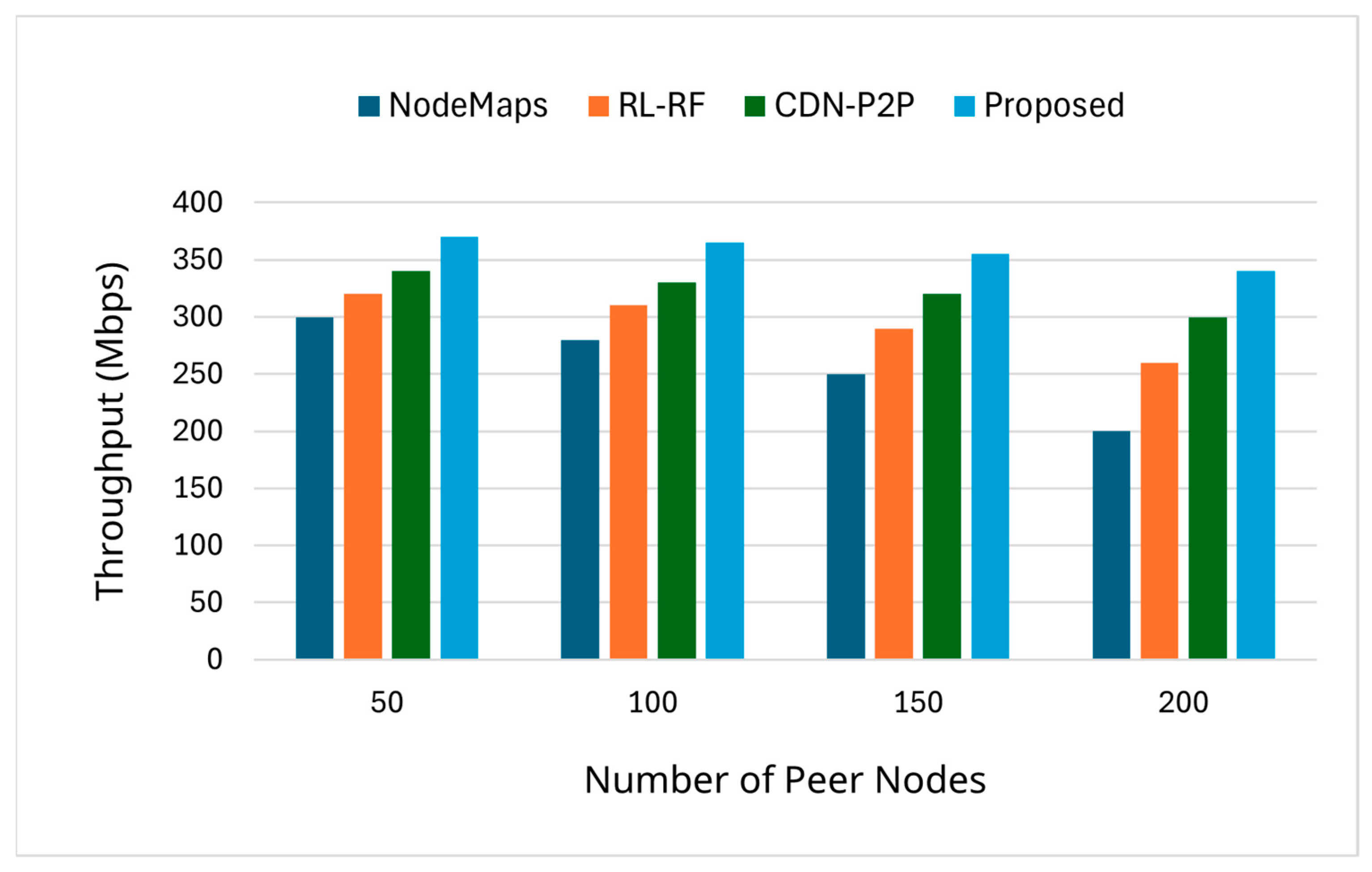 Electronics 14 03558 g003
