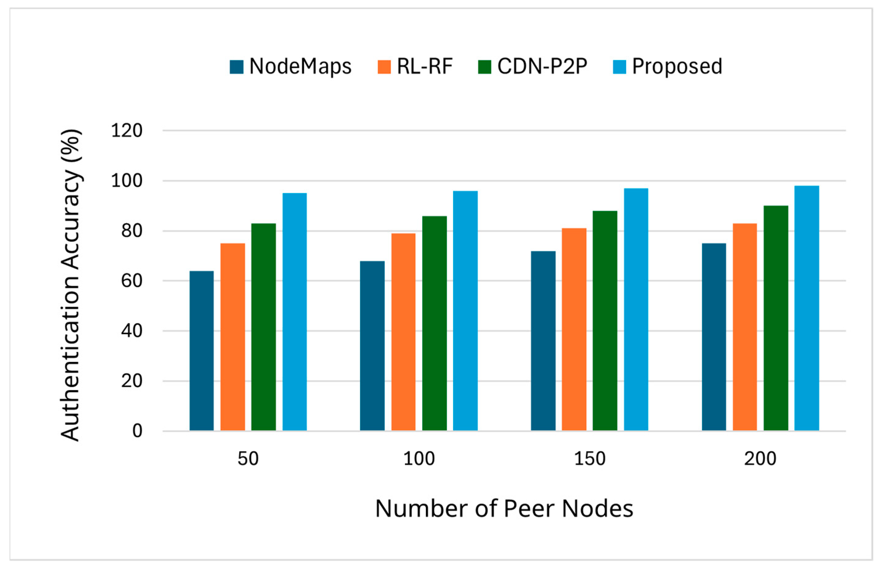 Electronics 14 03558 g004